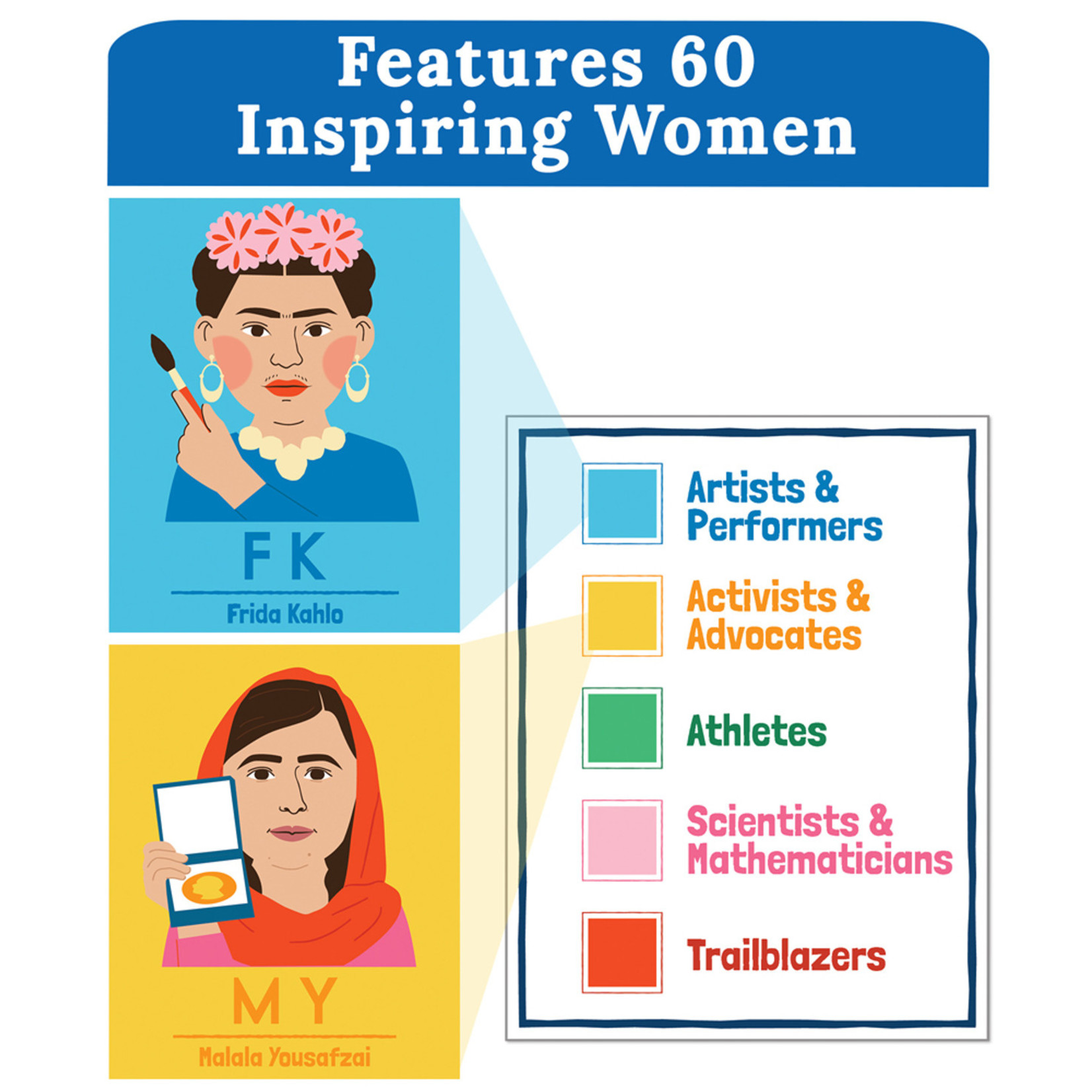 CARSON DELLOSA PUBLISHING CO Amazing People: Inspiring Women Bulletin Board Set