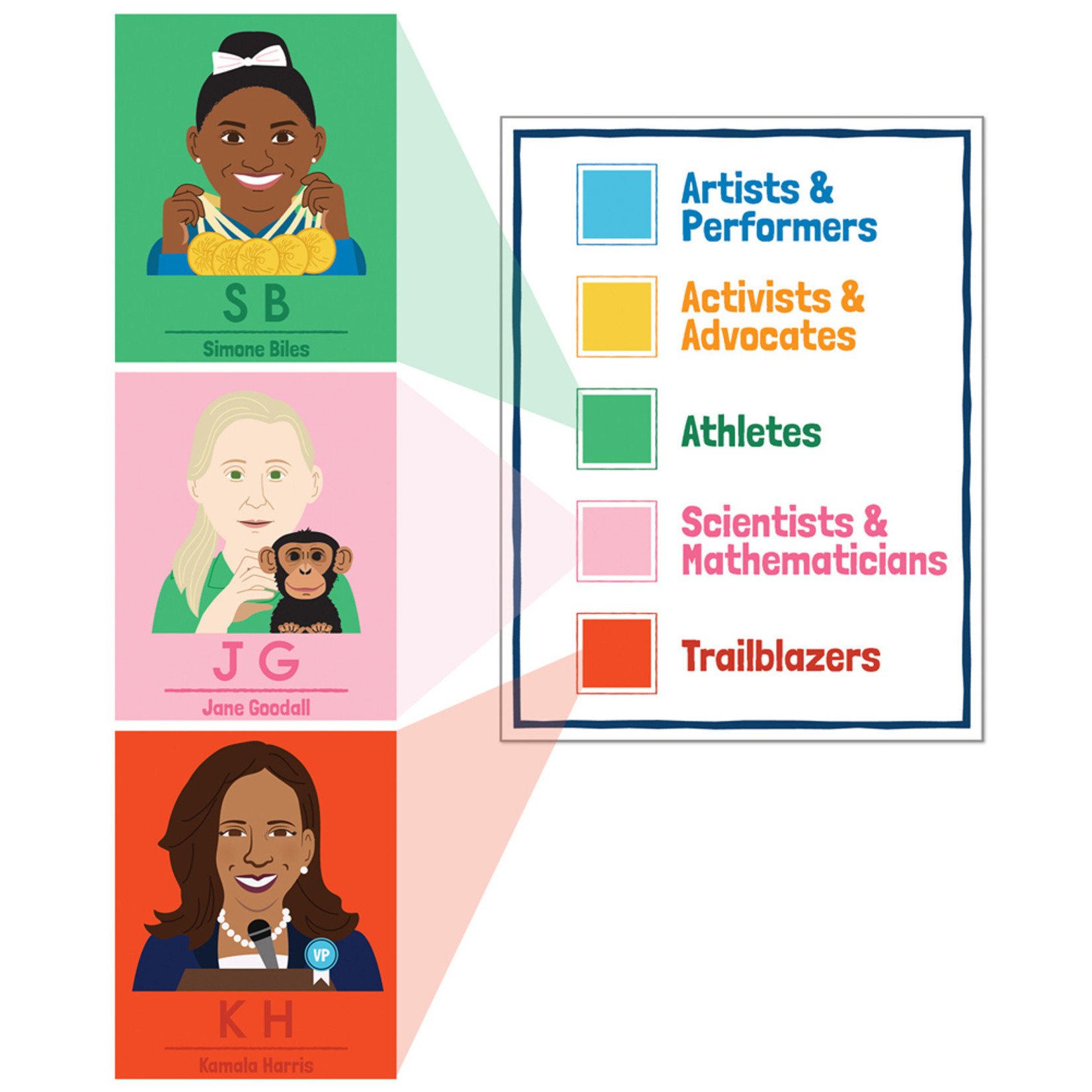 CARSON DELLOSA PUBLISHING CO Amazing People: Inspiring Women Bulletin Board Set
