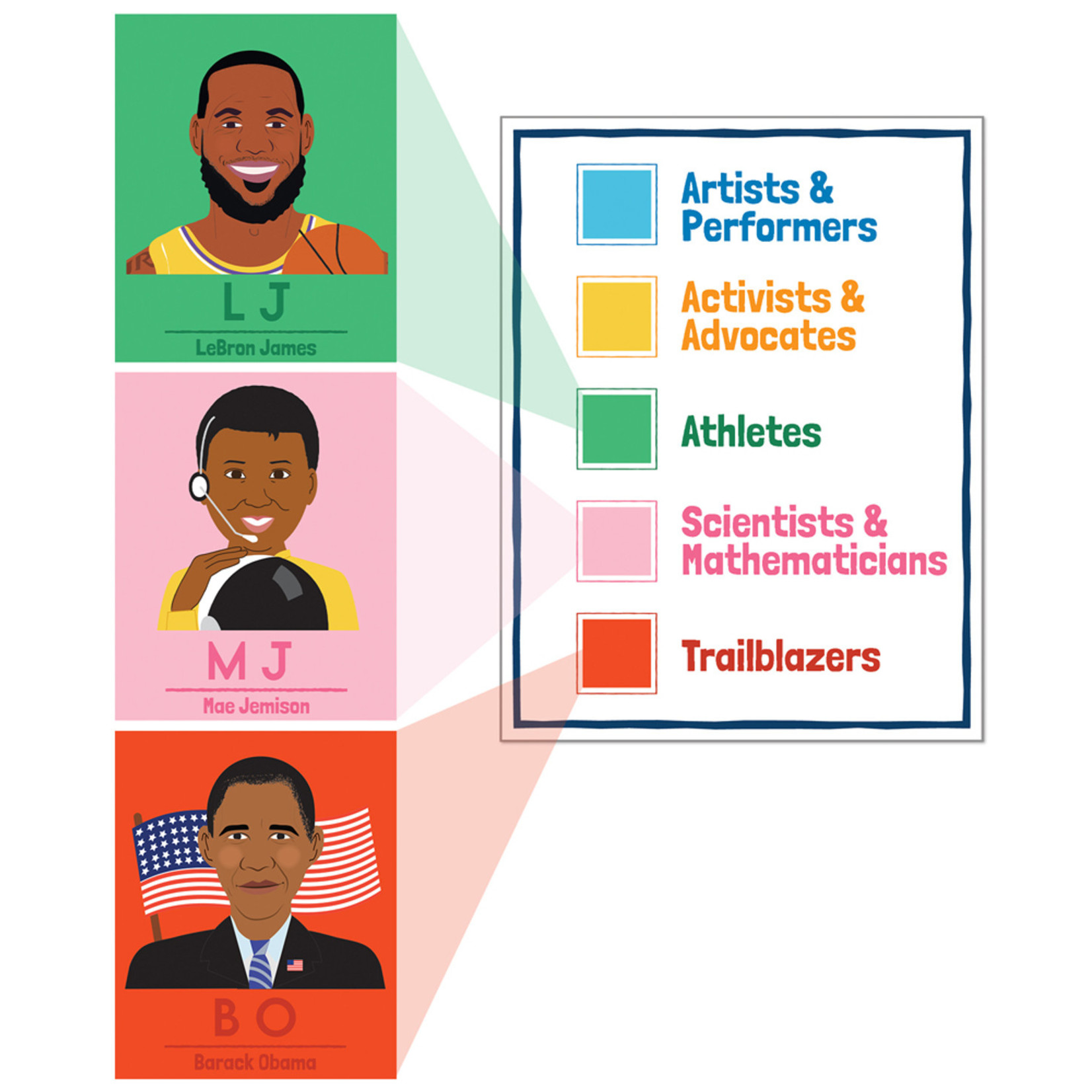 CARSON DELLOSA PUBLISHING CO Amazing People Black Leaders Bulletin Board Set