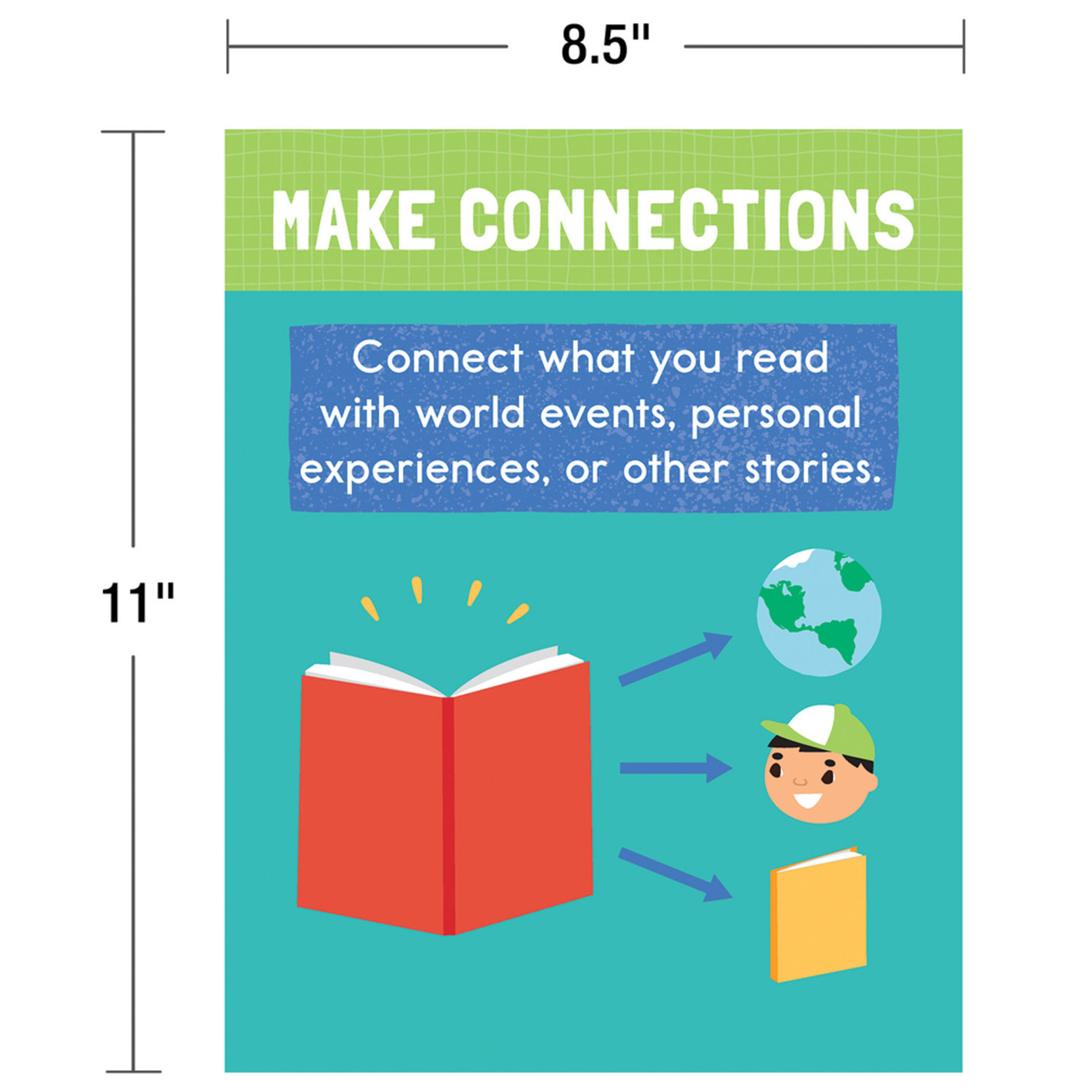CARSON DELLOSA PUBLISHING CO Mini Posters: Reading Comprehension Strategies Poster Set