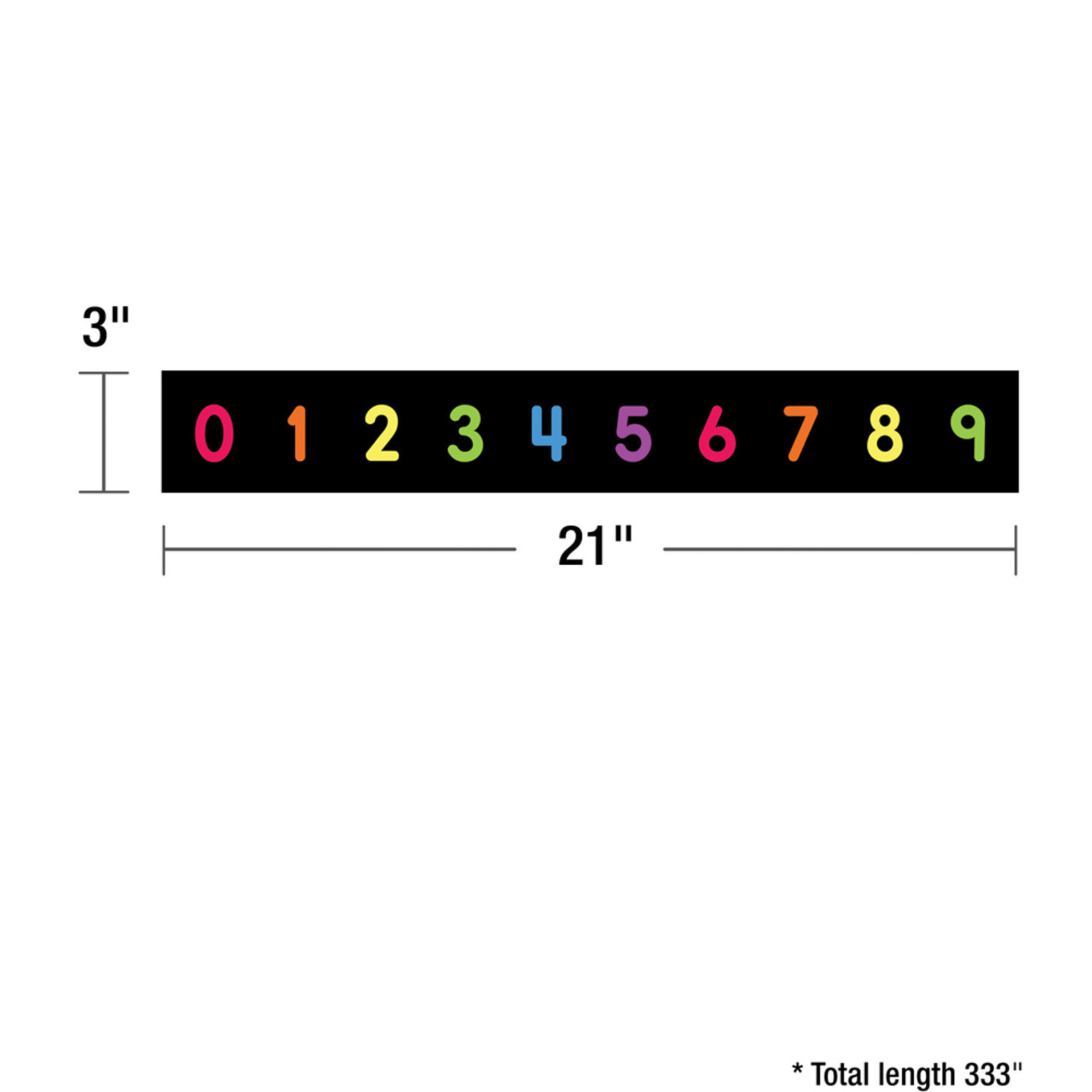 CARSON DELLOSA PUBLISHING CO Numbers 0–120 Mini Bulletin Board Set
