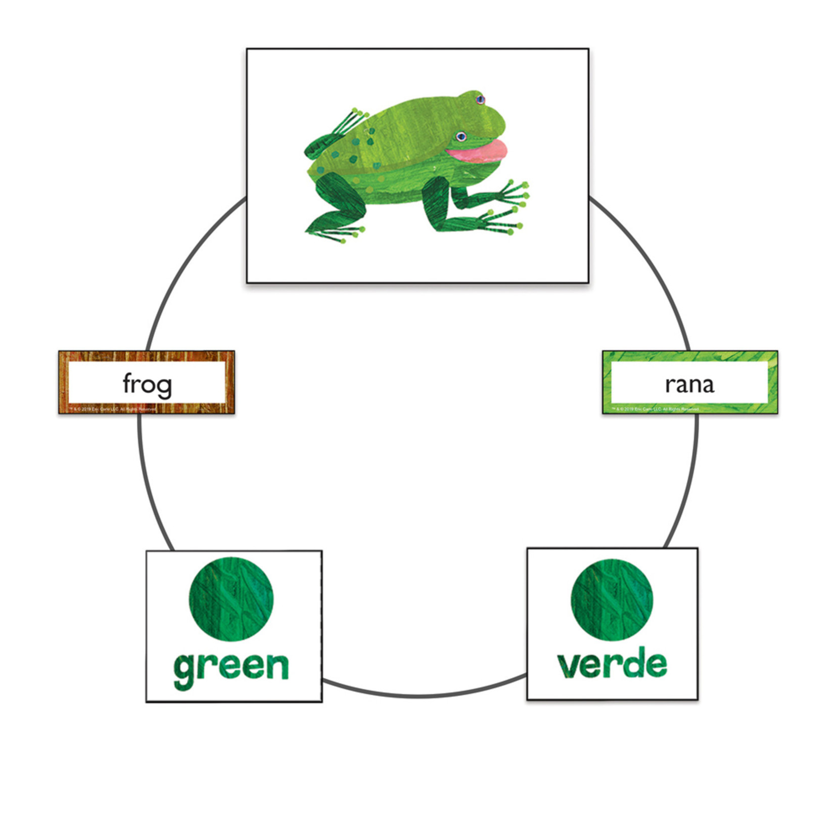 CARSON DELLOSA PUBLISHING CO Brown Bear, Brown Bear, What Do You See?™ Learning Cards Grade PK-2