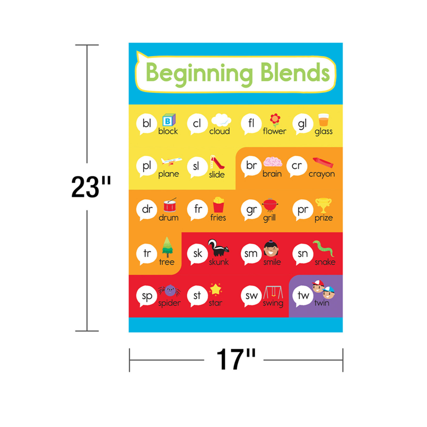 CARSON DELLOSA PUBLISHING CO Phonics Chart Set Grade 1-3