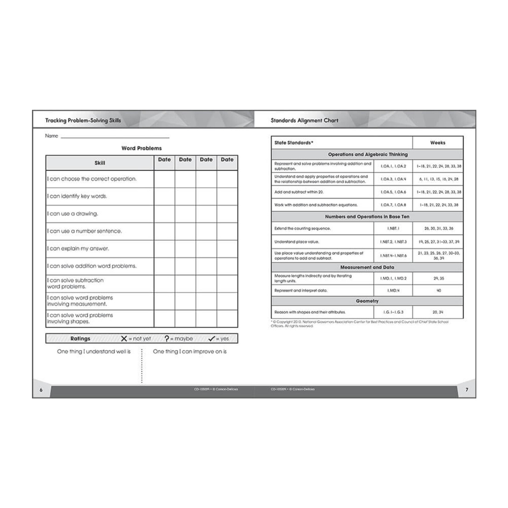 CARSON DELLOSA PUBLISHING CO Problem Solving 4 Today Workbook Grade 1