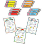 CARSON DELLOSA PUBLISHING CO Common Core Writing Modes Bulletin Board Set Grade 1-5
