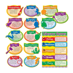 CARSON DELLOSA PUBLISHING CO Literary Genres Bulletin Board Set Grade 3-5