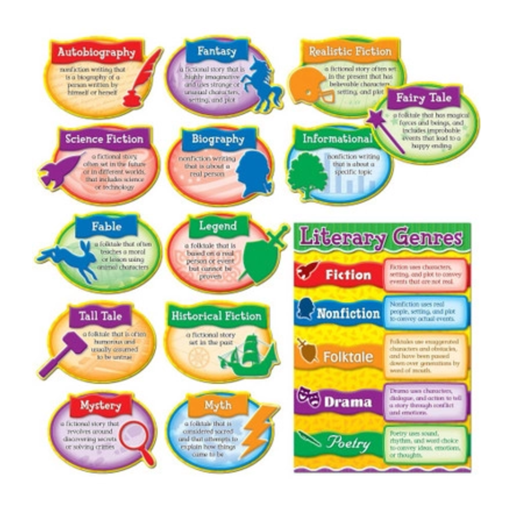 CARSON DELLOSA PUBLISHING CO Literary Genres Bulletin Board Set Grade 3-5