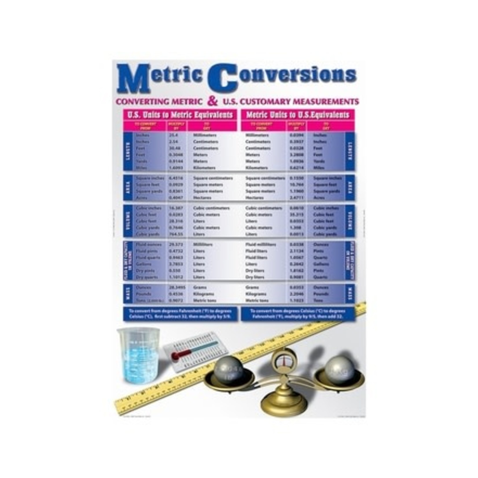 CARSON DELLOSA PUBLISHING CO Metric Conversions Bulletin Board Set Grade 4-8