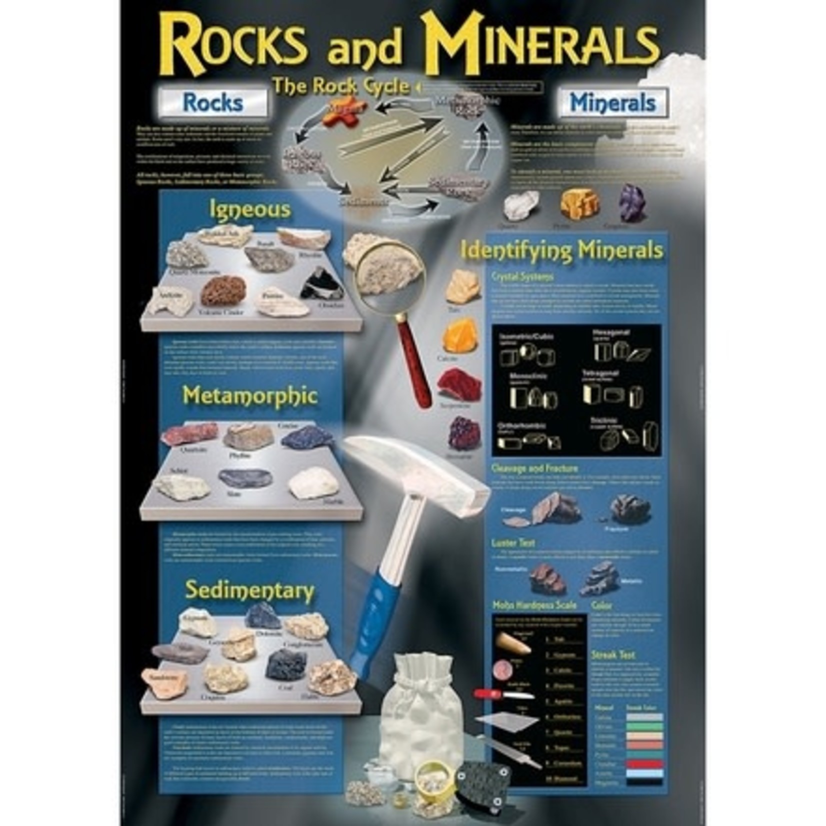 CARSON DELLOSA PUBLISHING CO Rocks and Minerals Bulletin Board Set Grade 4-8