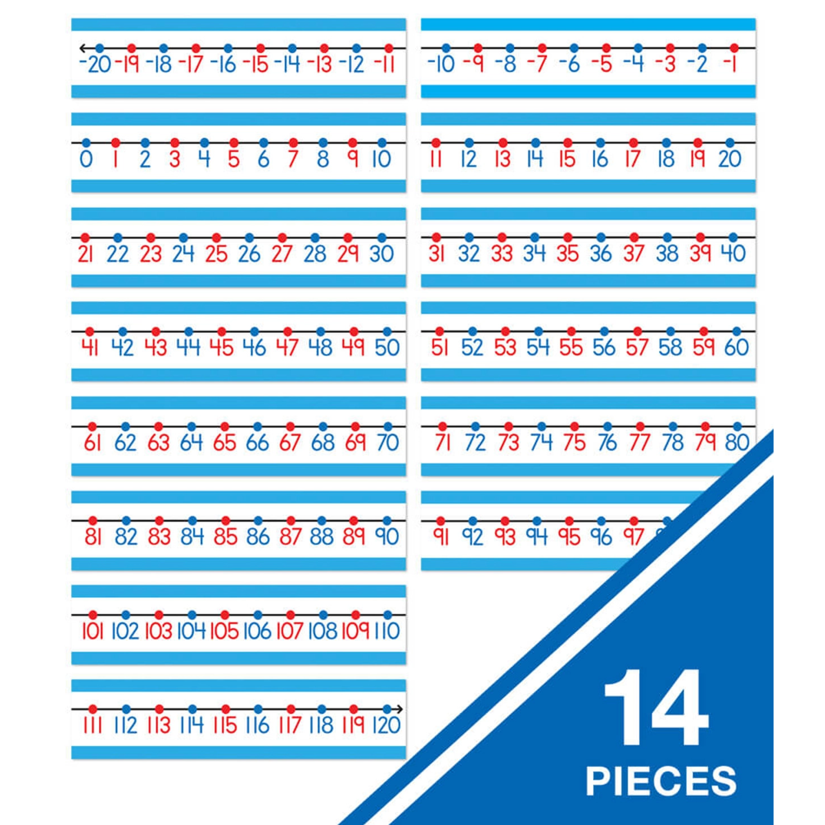 CARSON DELLOSA PUBLISHING CO Number Line Bulletin Board Set Grade PK-2