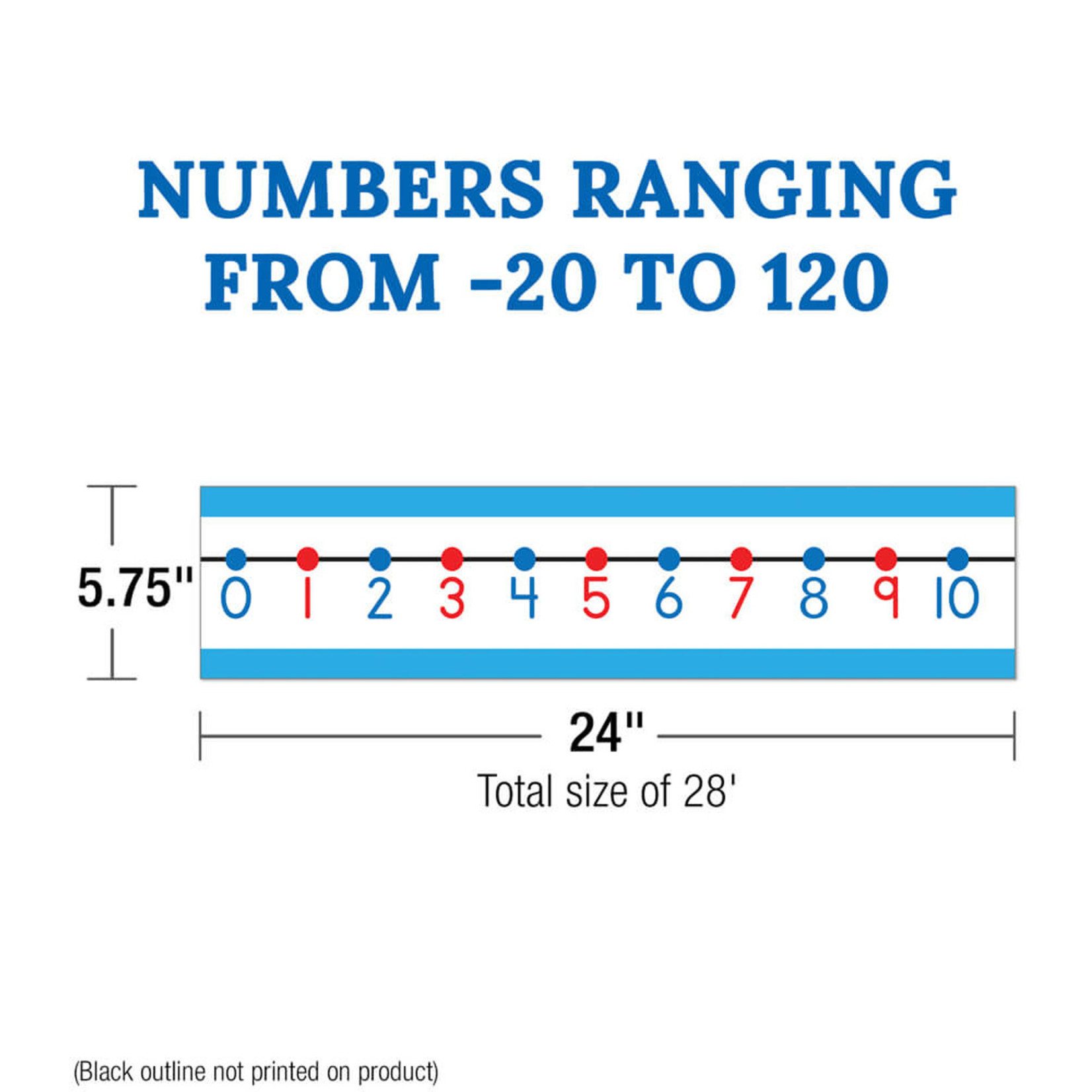 CARSON DELLOSA PUBLISHING CO Number Line Bulletin Board Set Grade PK-2