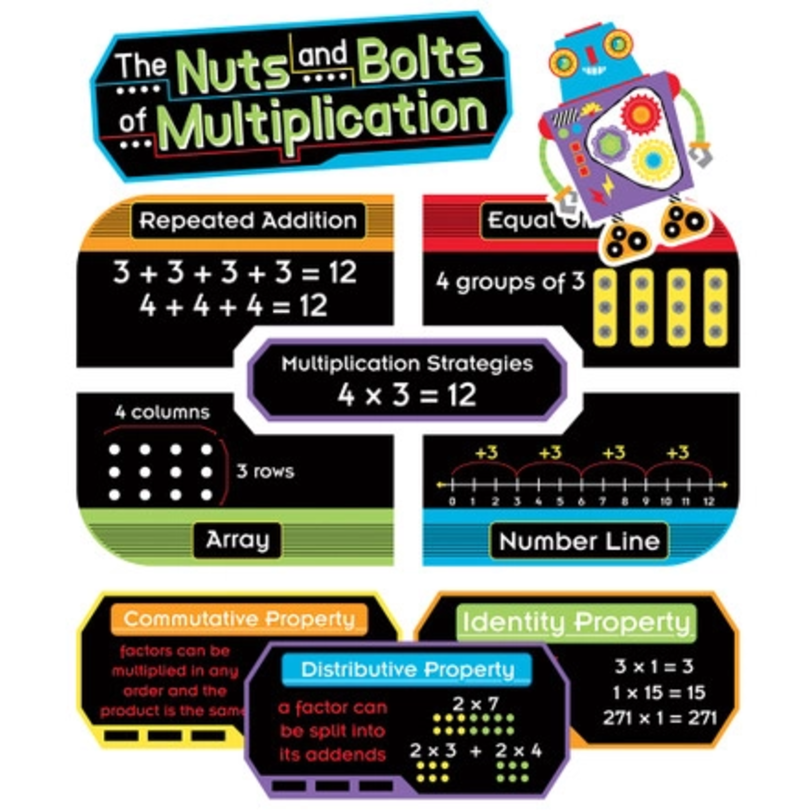 CARSON DELLOSA PUBLISHING CO The Nuts and Bolts of Multiplication Mini Bulletin Board Set Grade 2-4