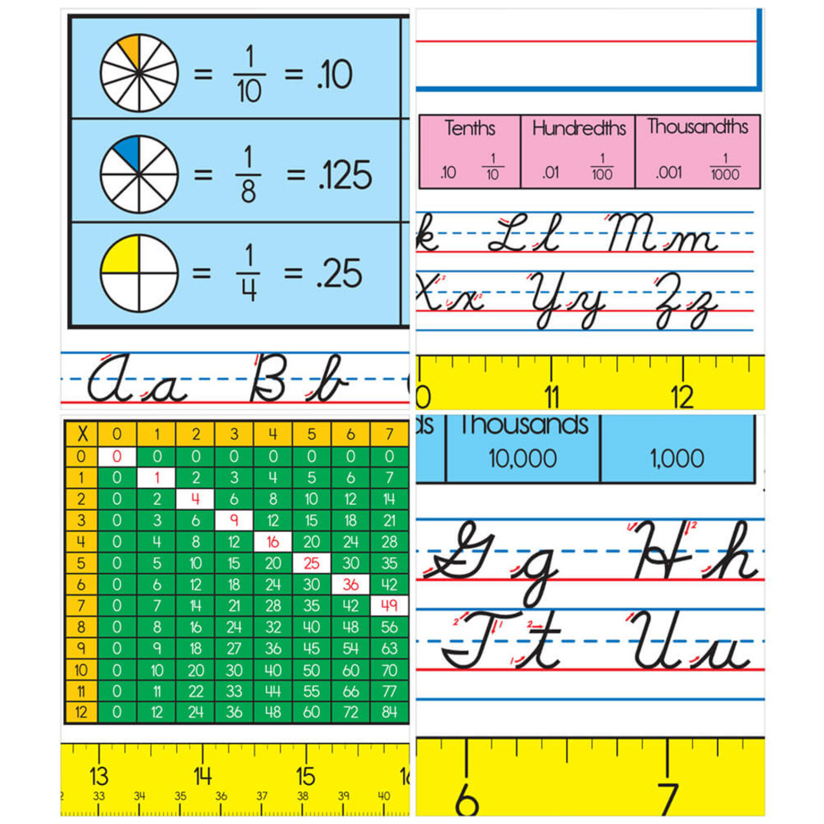 CARSON DELLOSA PUBLISHING CO Modern Cursive: Grades 3-5 Nameplates Grade 2-5
