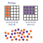 LEARNING RESOURCES INC Giant Array Demonstration Set