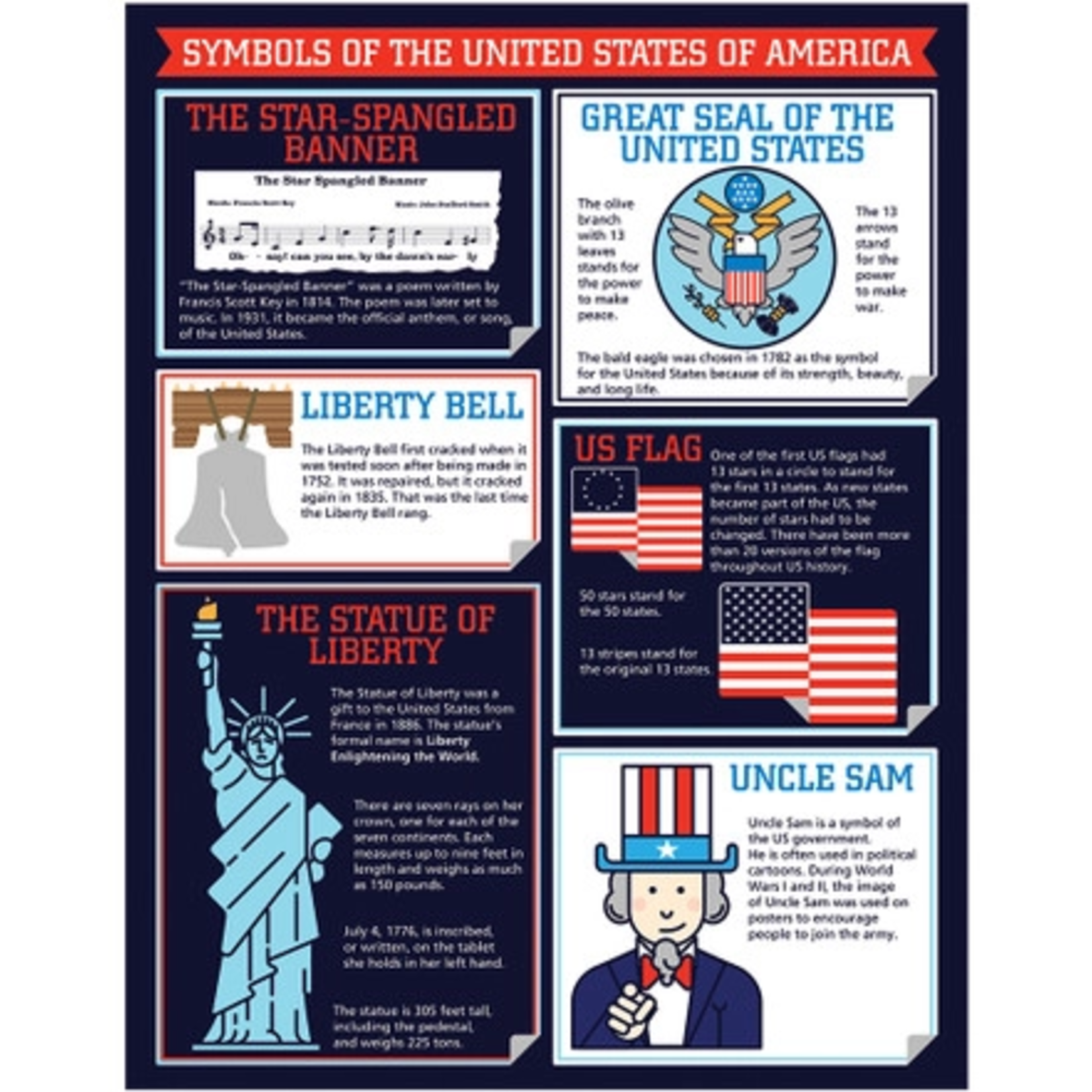 CARSON DELLOSA PUBLISHING CO Symbols of America Chart