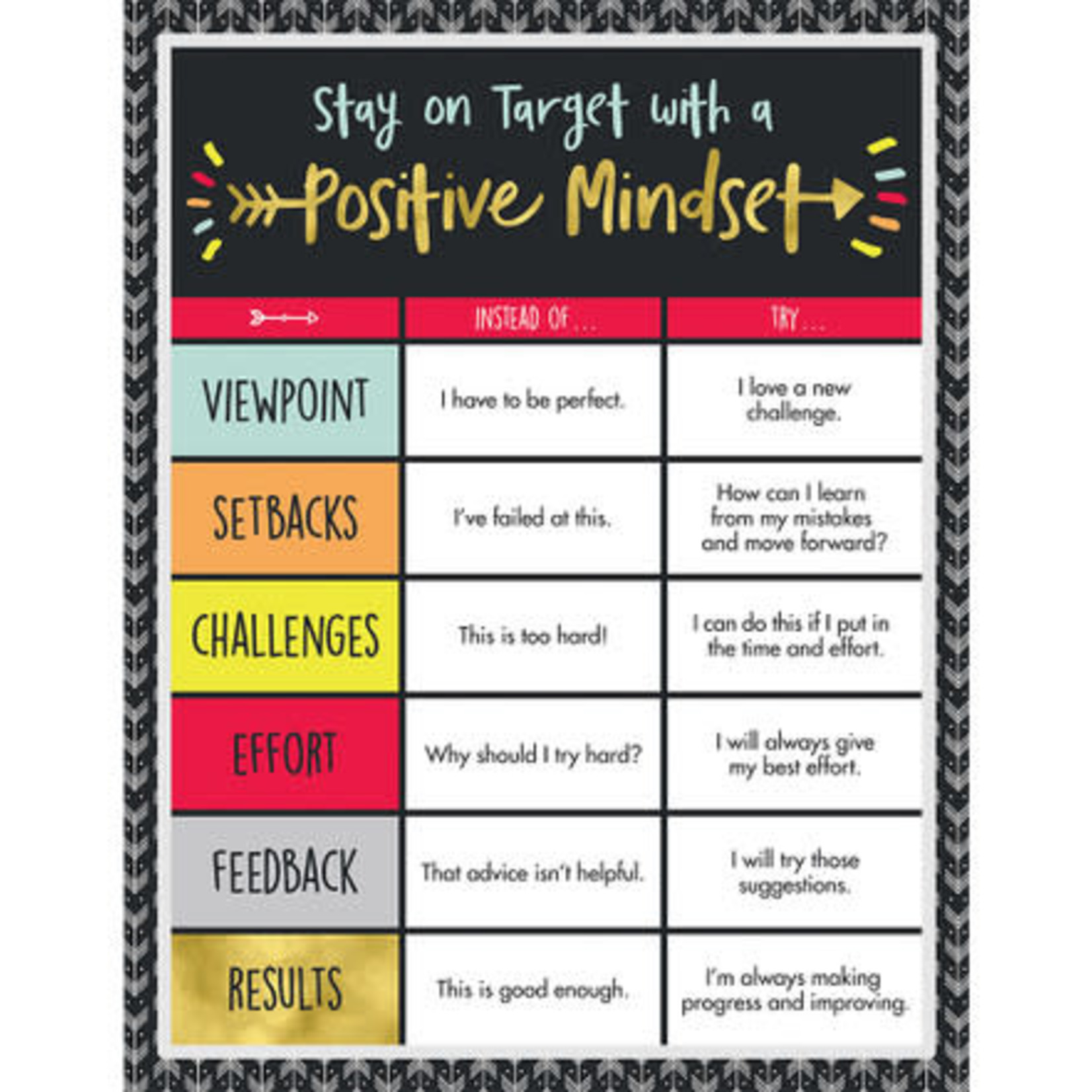 CARSON DELLOSA PUBLISHING CO Aim High Positive Mindset Chart