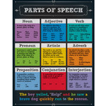 CARSON DELLOSA PUBLISHING CO Parts of Speech Chart Grade 4-8