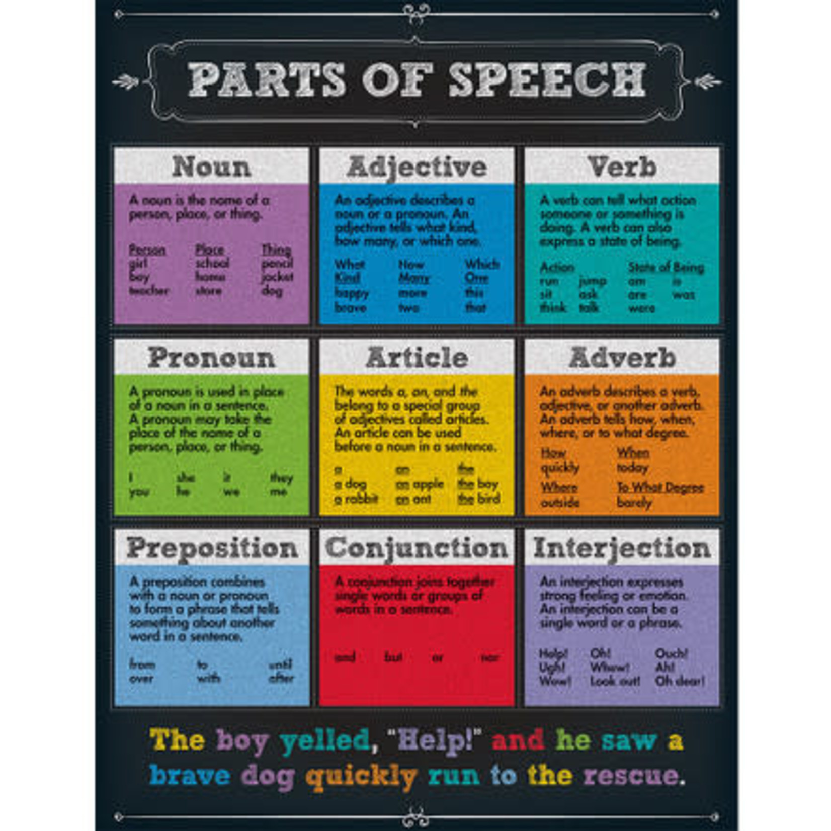 CARSON DELLOSA PUBLISHING CO Parts of Speech Chart Grade 4-8