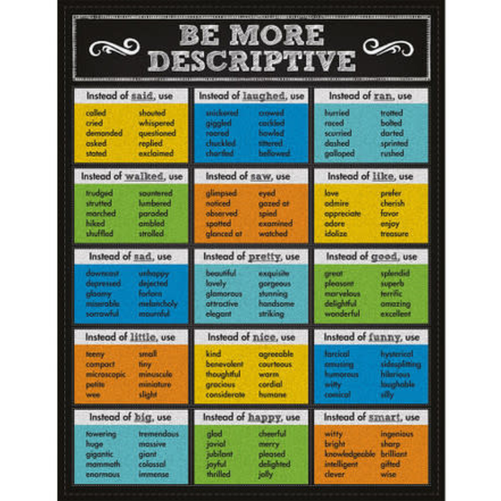 CARSON DELLOSA PUBLISHING CO Be More Descriptive Chalkboard Chart Grade 1-5