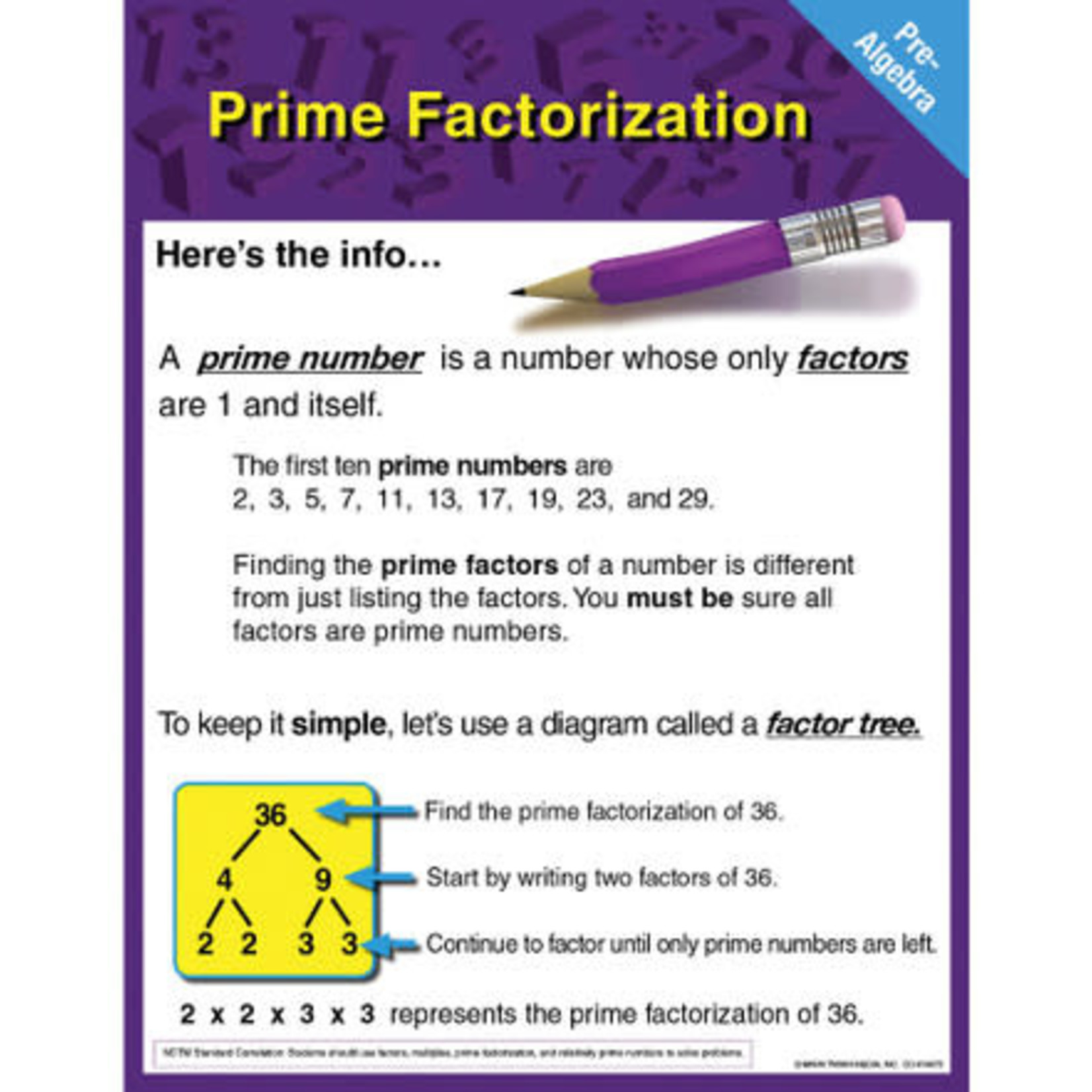 CARSON DELLOSA PUBLISHING CO Pre-Algebra: Prime Factorization Chart Grade 6-12