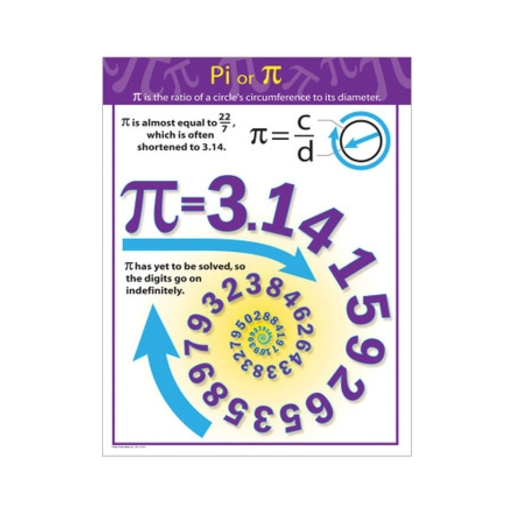 CARSON DELLOSA PUBLISHING CO Pi Chart Grade 4-8