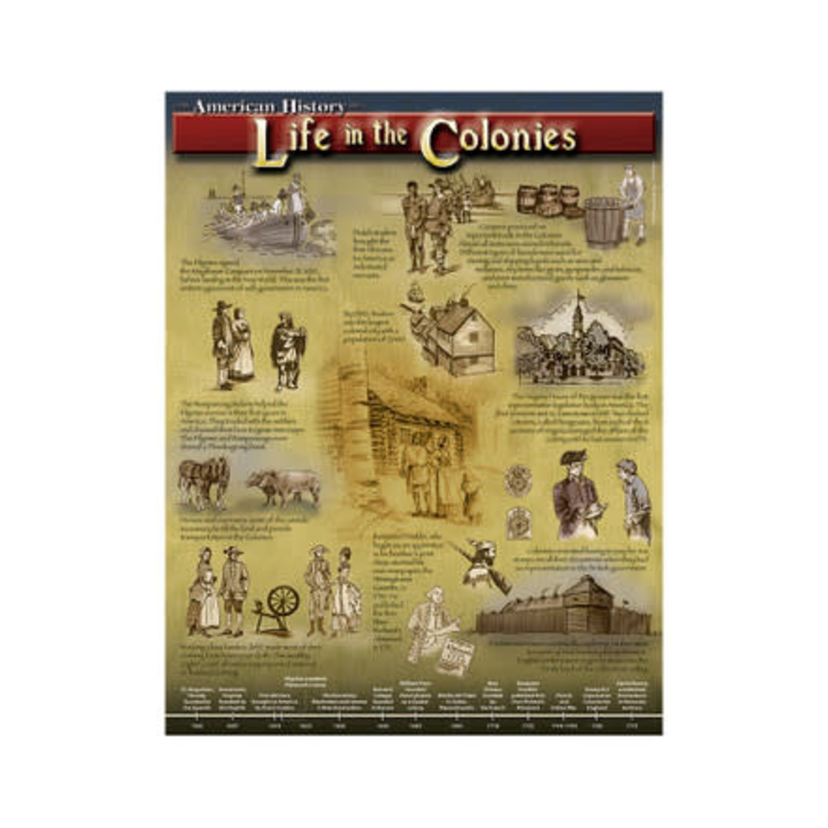 CARSON DELLOSA PUBLISHING CO Life in the Colonies Chart Grade 4-8