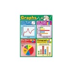 CARSON DELLOSA PUBLISHING CO Graphs Chart Grade 2-5