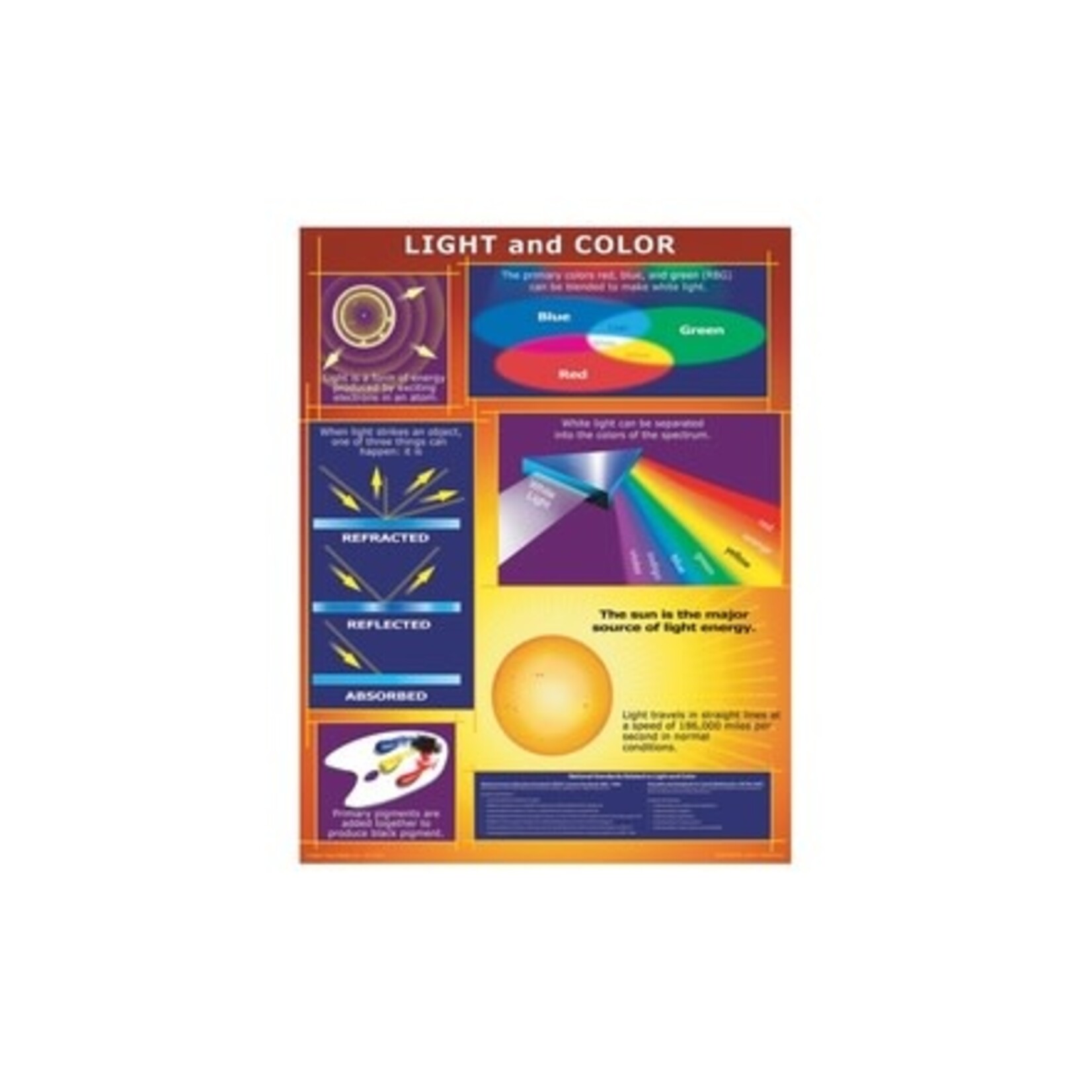 CARSON DELLOSA PUBLISHING CO Light and Color Chart Grade 4-8