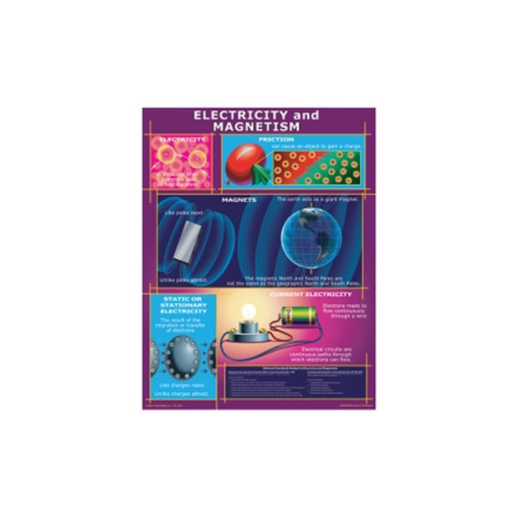CARSON DELLOSA PUBLISHING CO Electricity and Magnetism Chart Grade 4-8