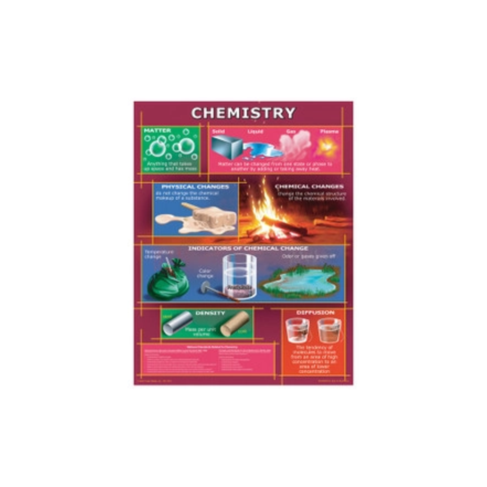 CARSON DELLOSA PUBLISHING CO Chemistry Chart Grade 4-8