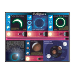 CARSON DELLOSA PUBLISHING CO Eclipses Chart Grade 4-8