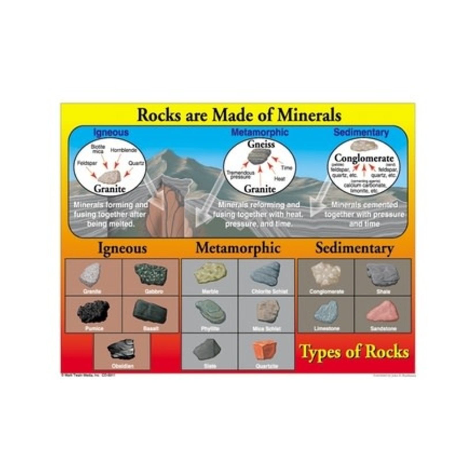 CARSON DELLOSA PUBLISHING CO Rocks are Made of Minerals Chart Grade 4-8