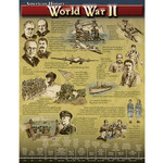 CARSON DELLOSA PUBLISHING CO World War II Chart Grade 4-8