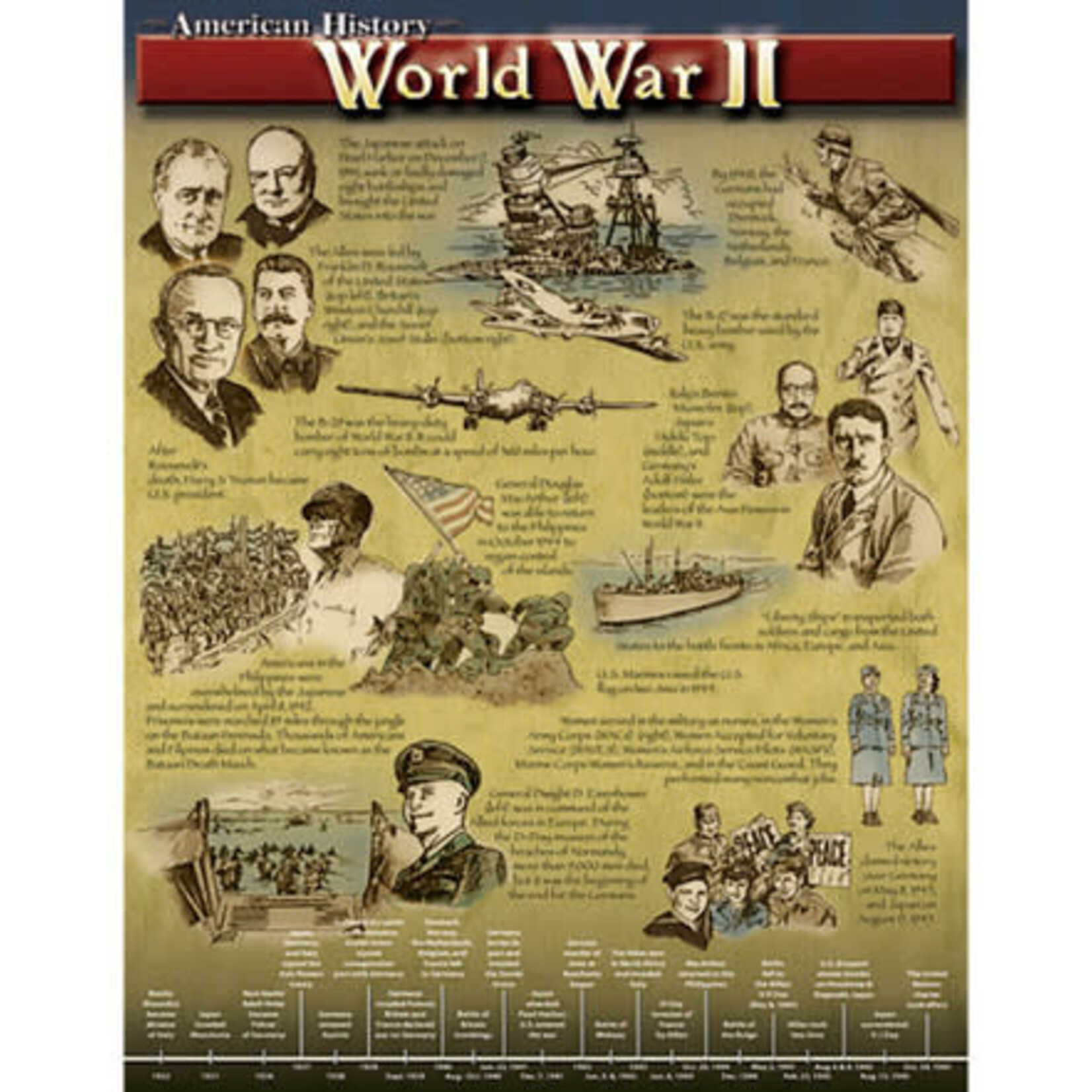 CARSON DELLOSA PUBLISHING CO World War II Chart Grade 4-8