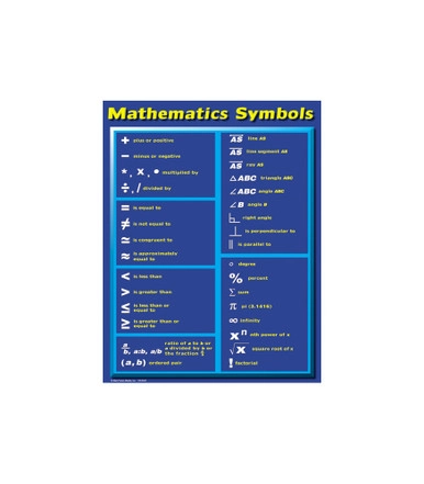 Controls Math Symbols Mathematics Symbols Chart Grade 4-8 - Educational Outfitters