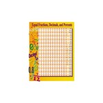 CARSON DELLOSA PUBLISHING CO Equal Fractions, Decimals, & Percents Chart Grade 4-8