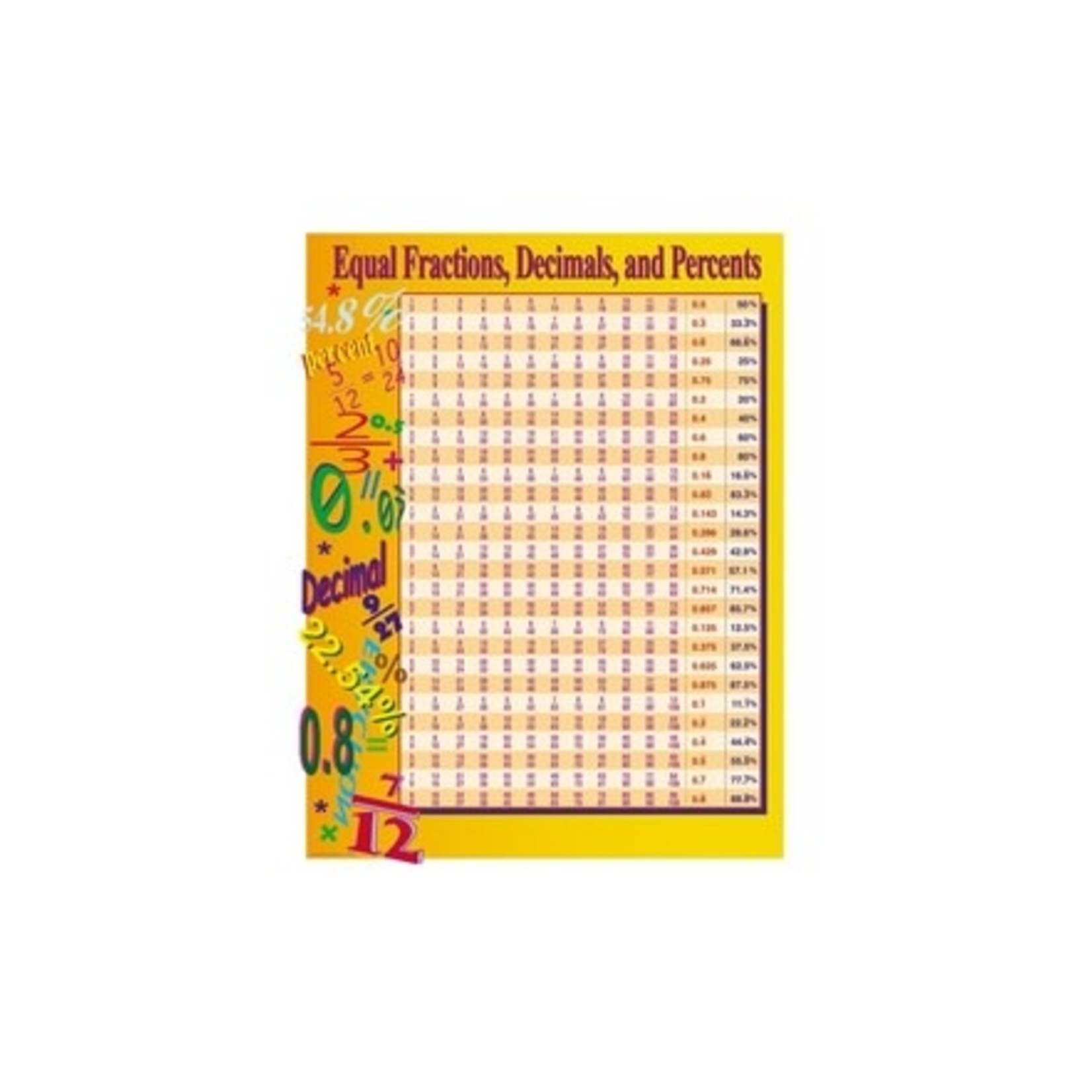 CARSON DELLOSA PUBLISHING CO Equal Fractions, Decimals, & Percents Chart Grade 4-8