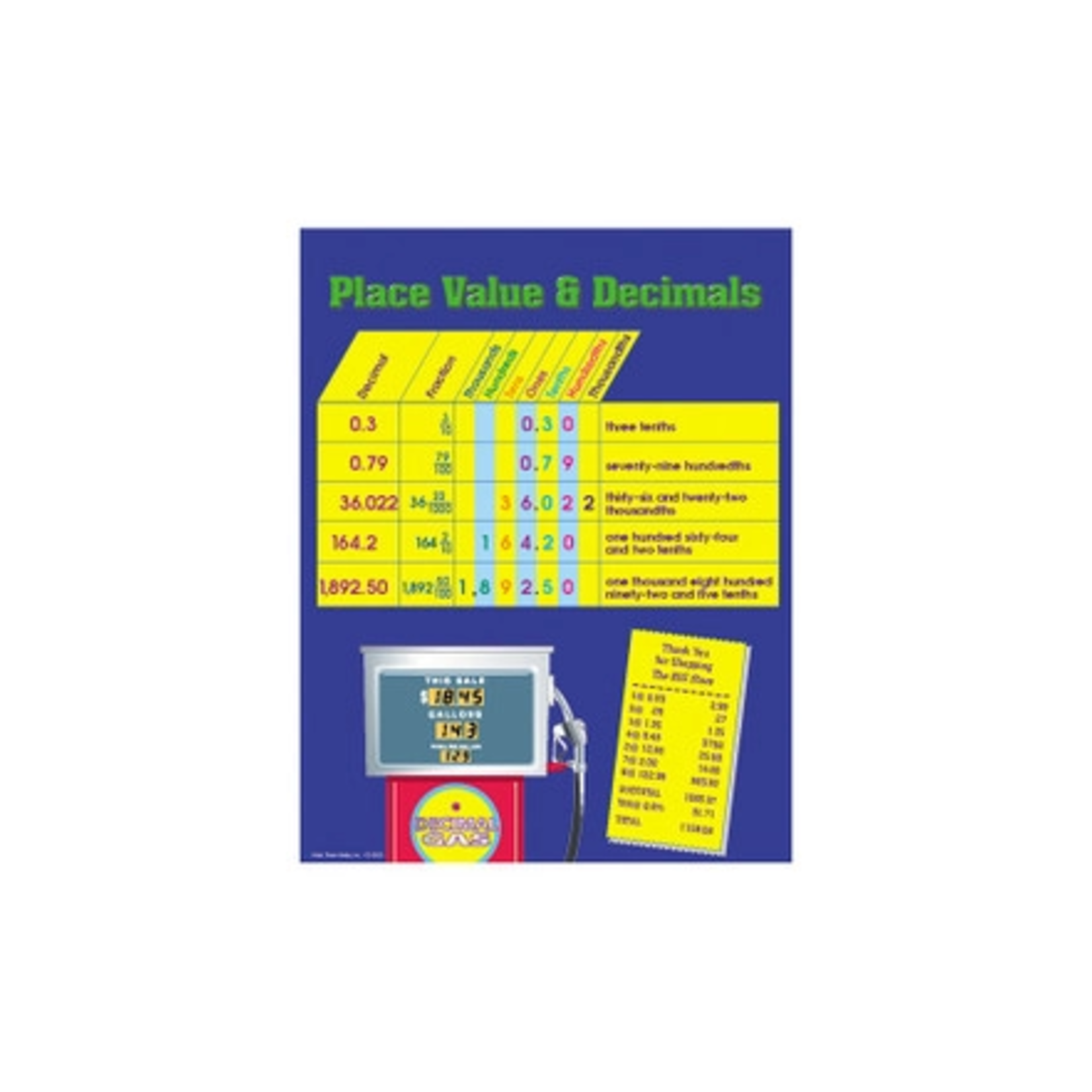 CARSON DELLOSA PUBLISHING CO Place Value & Decimals Chart Grade 4-8