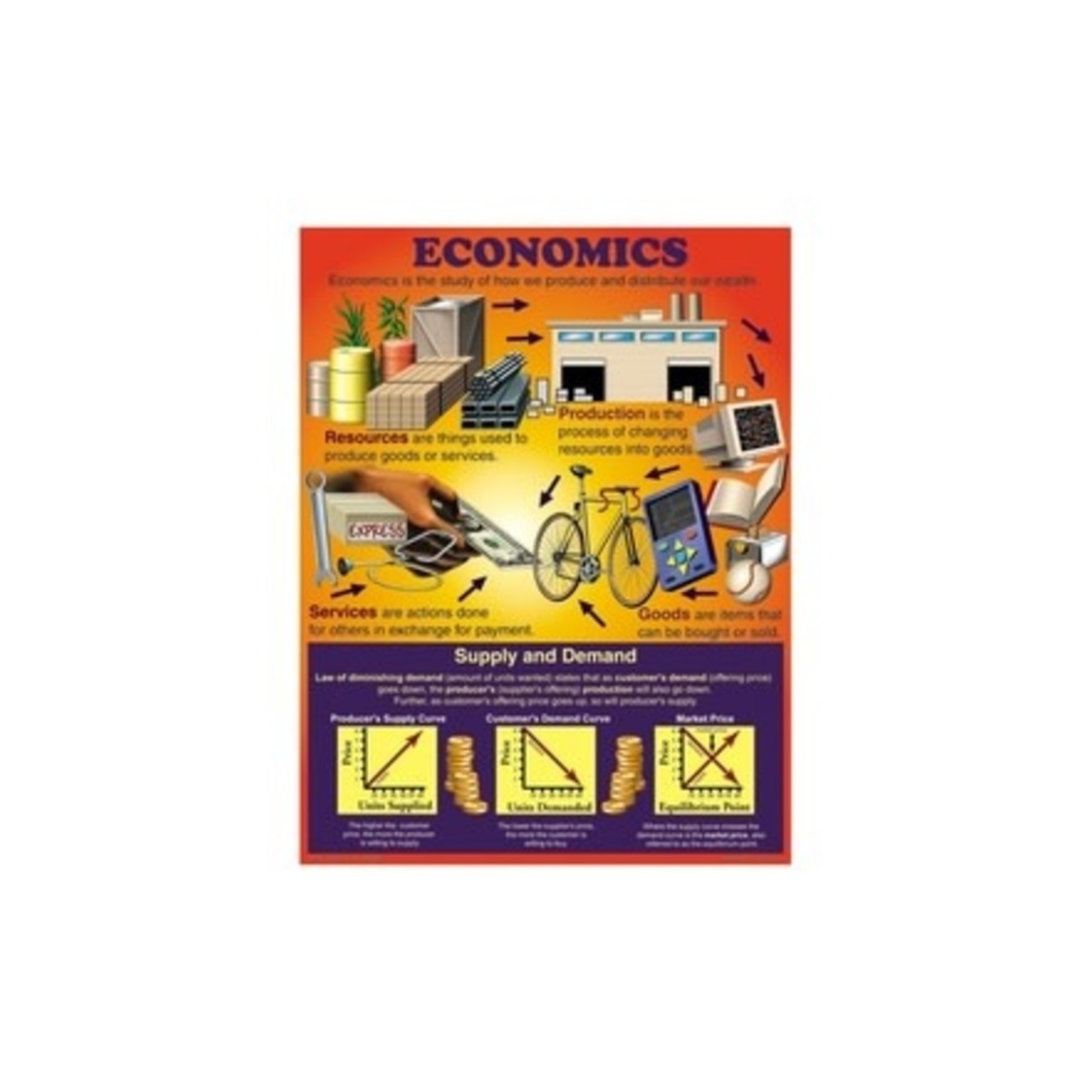 CARSON DELLOSA PUBLISHING CO Economics Chart Grade 4-8