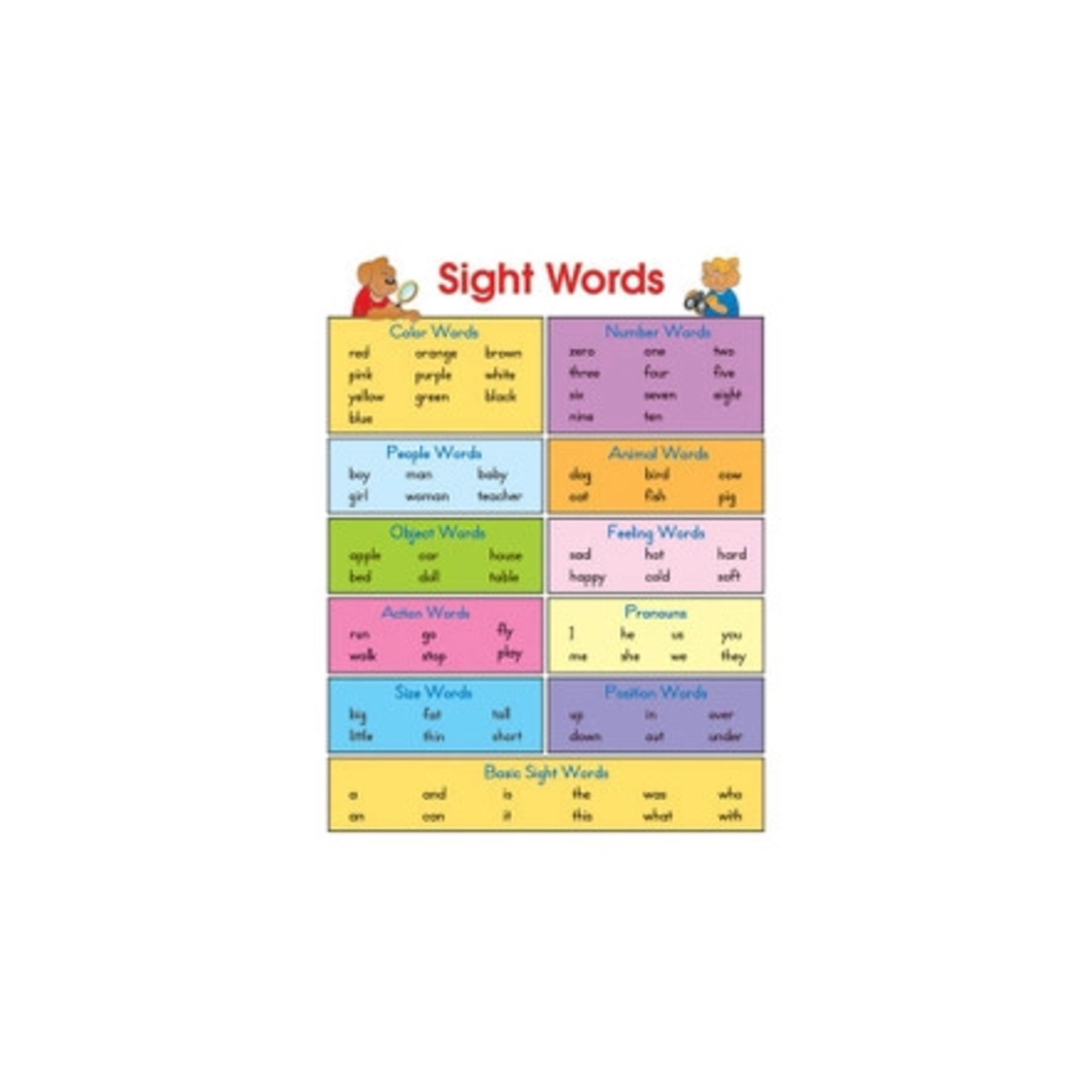 CARSON DELLOSA PUBLISHING CO Sight Words Chart Grade 1-3