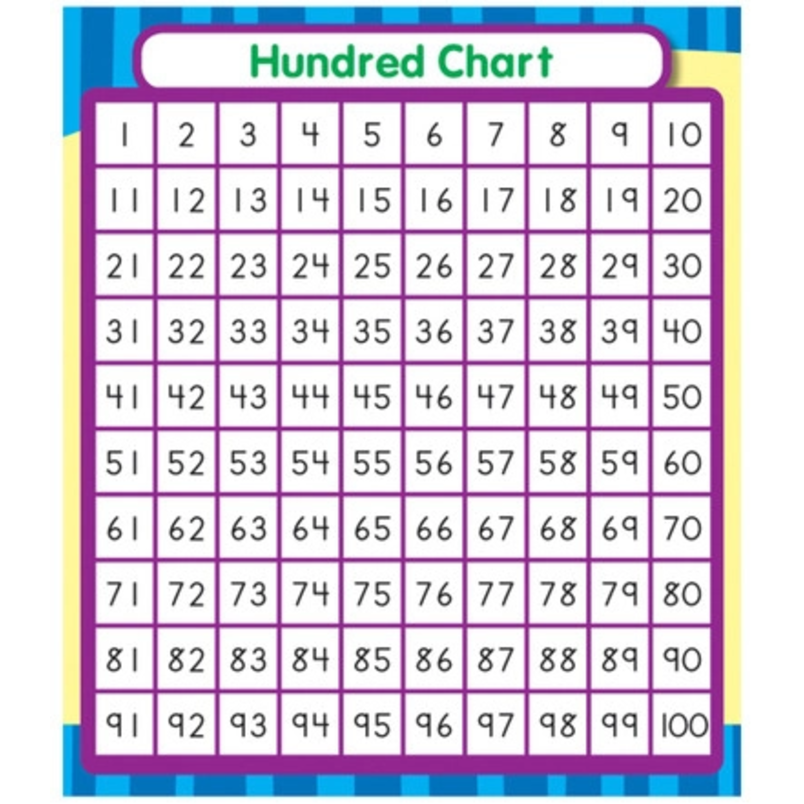 CARSON DELLOSA PUBLISHING CO Hundred Chart Sticker Pack Grade PK-5