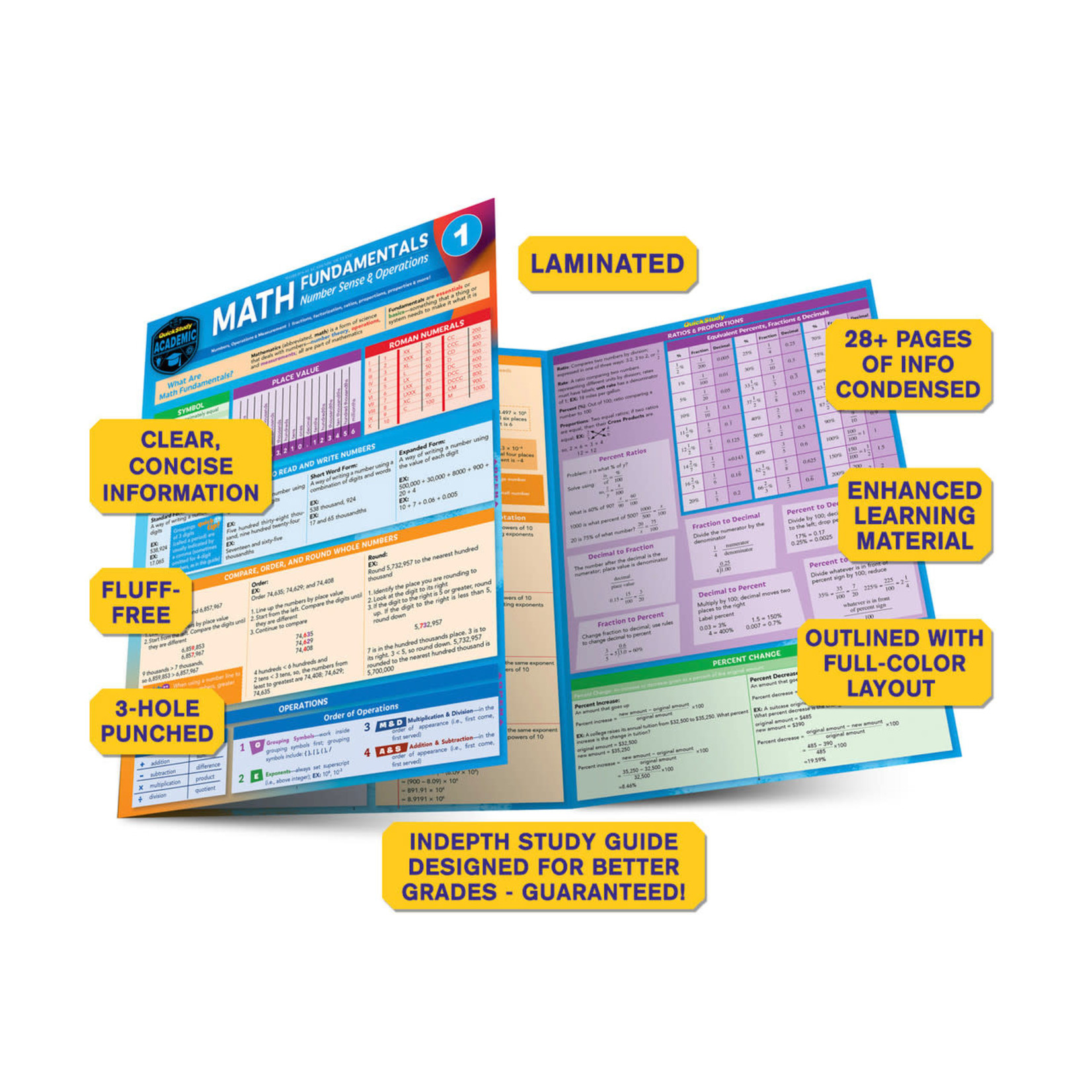 BAR CHARTS QuickStudy: Math Fundamentals 1 Laminated Study Guide