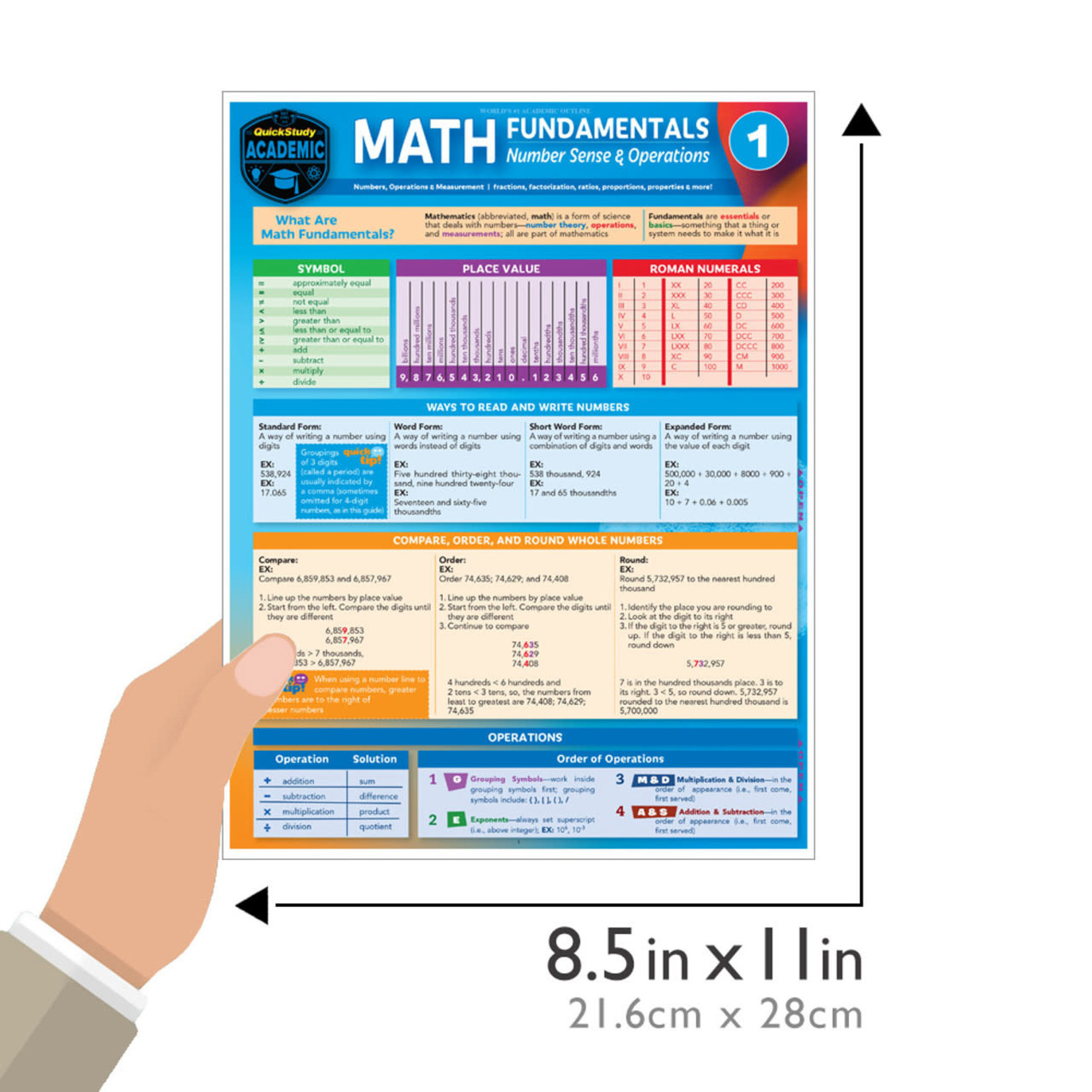 BAR CHARTS QuickStudy: Math Fundamentals 1 Laminated Study Guide