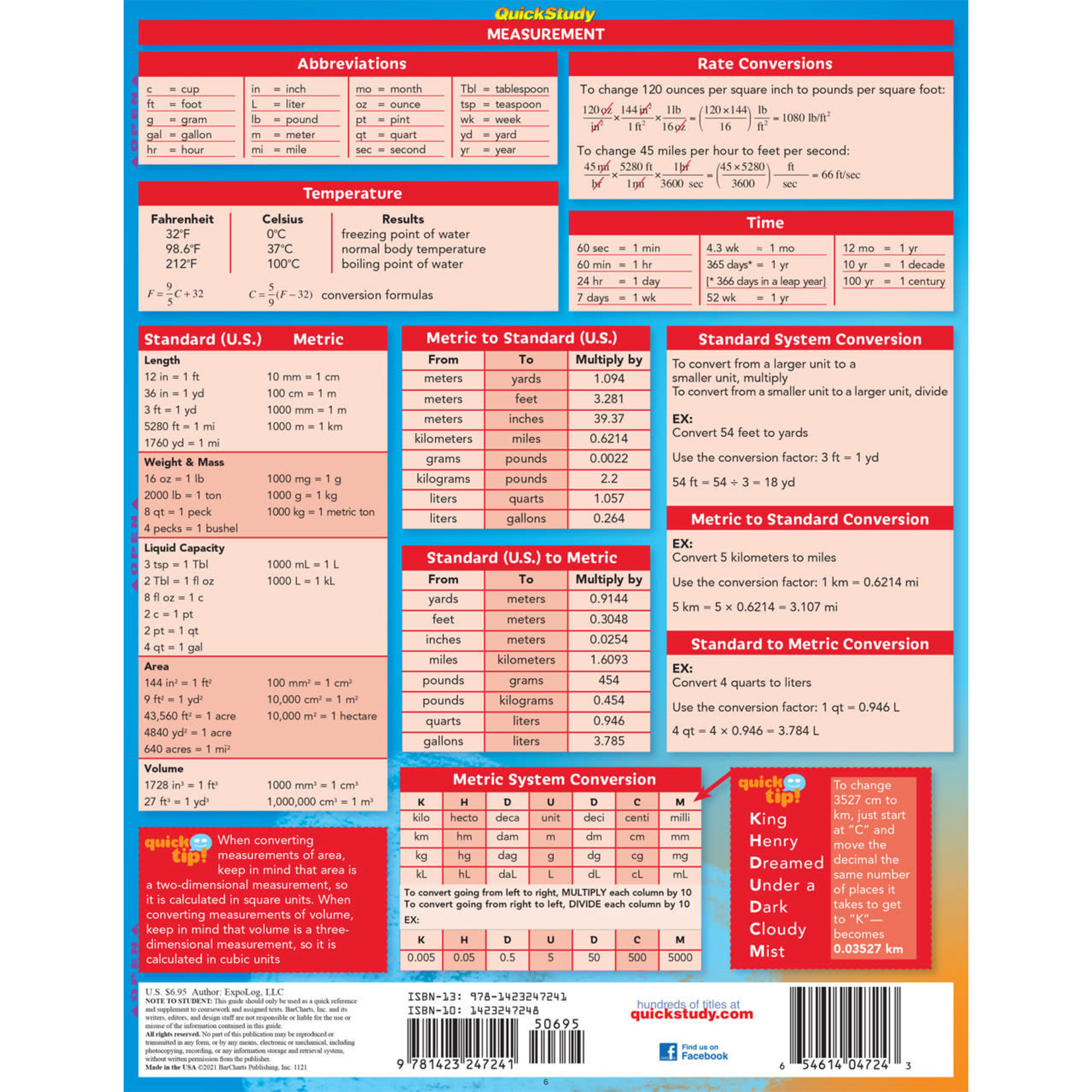 BAR CHARTS QuickStudy: Math Fundamentals 1 Laminated Study Guide