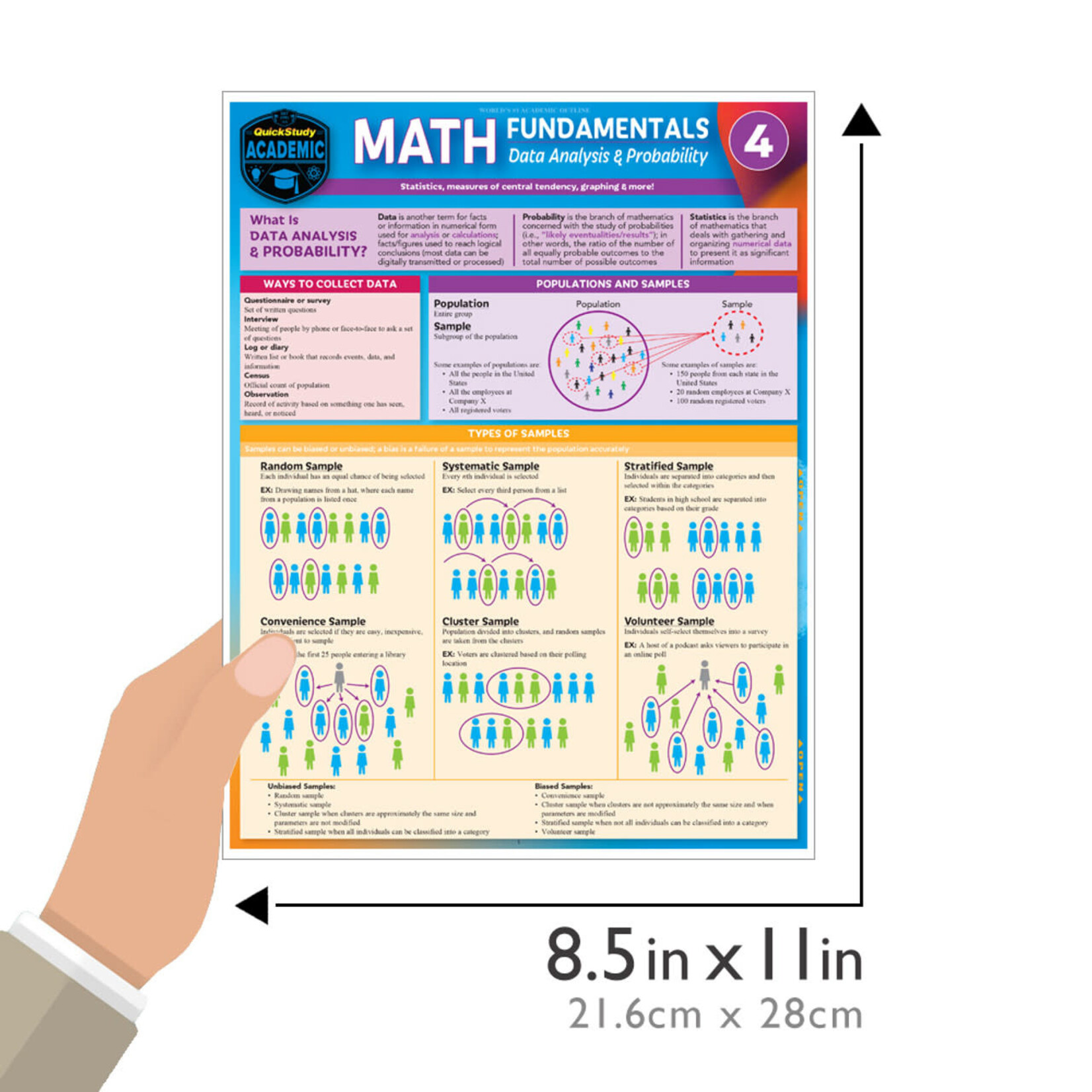 BAR CHARTS QuickStudy: Math Fundamentals 4 Laminated Study Guide