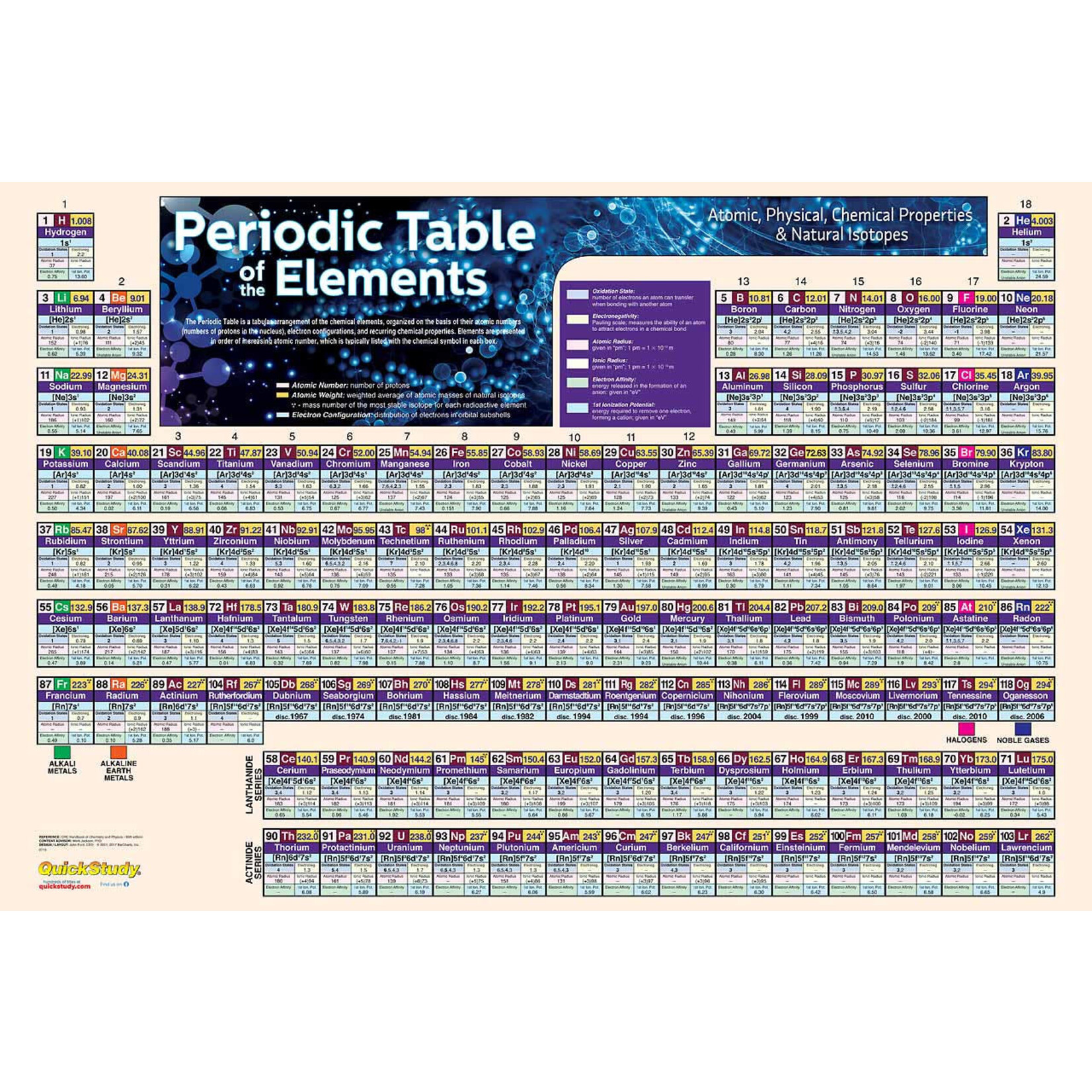 BAR CHARTS QuickStudy: Periodic Table Laminated Poster