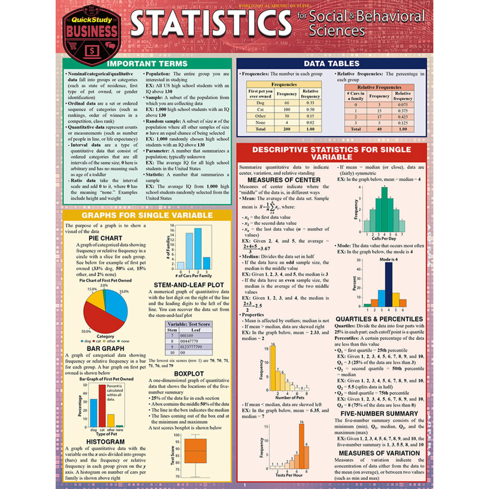 BAR CHARTS QuickStudy: Statistics for Behavioral Sciences Laminated Study Guide