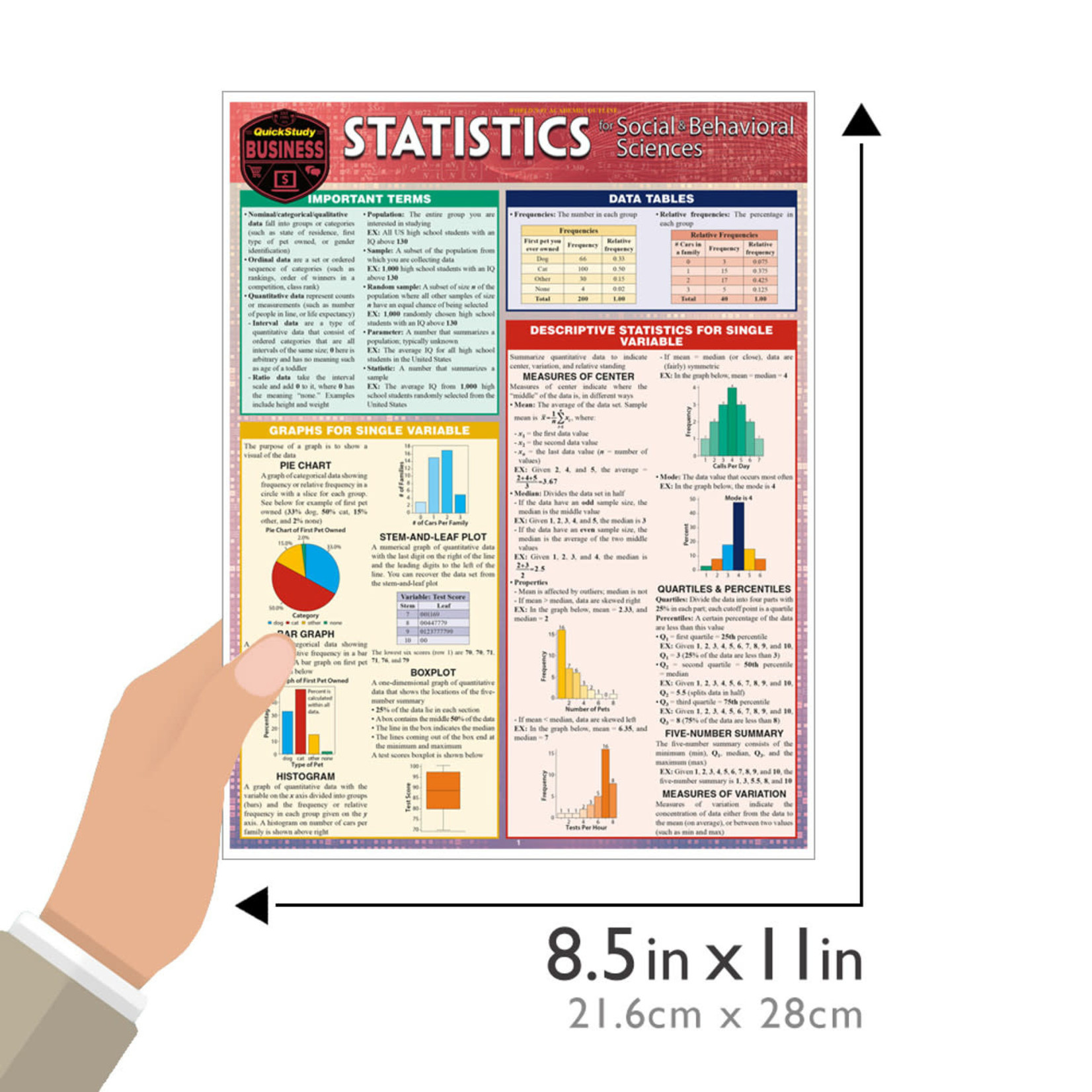 BAR CHARTS QuickStudy: Statistics for Behavioral Sciences Laminated Study Guide