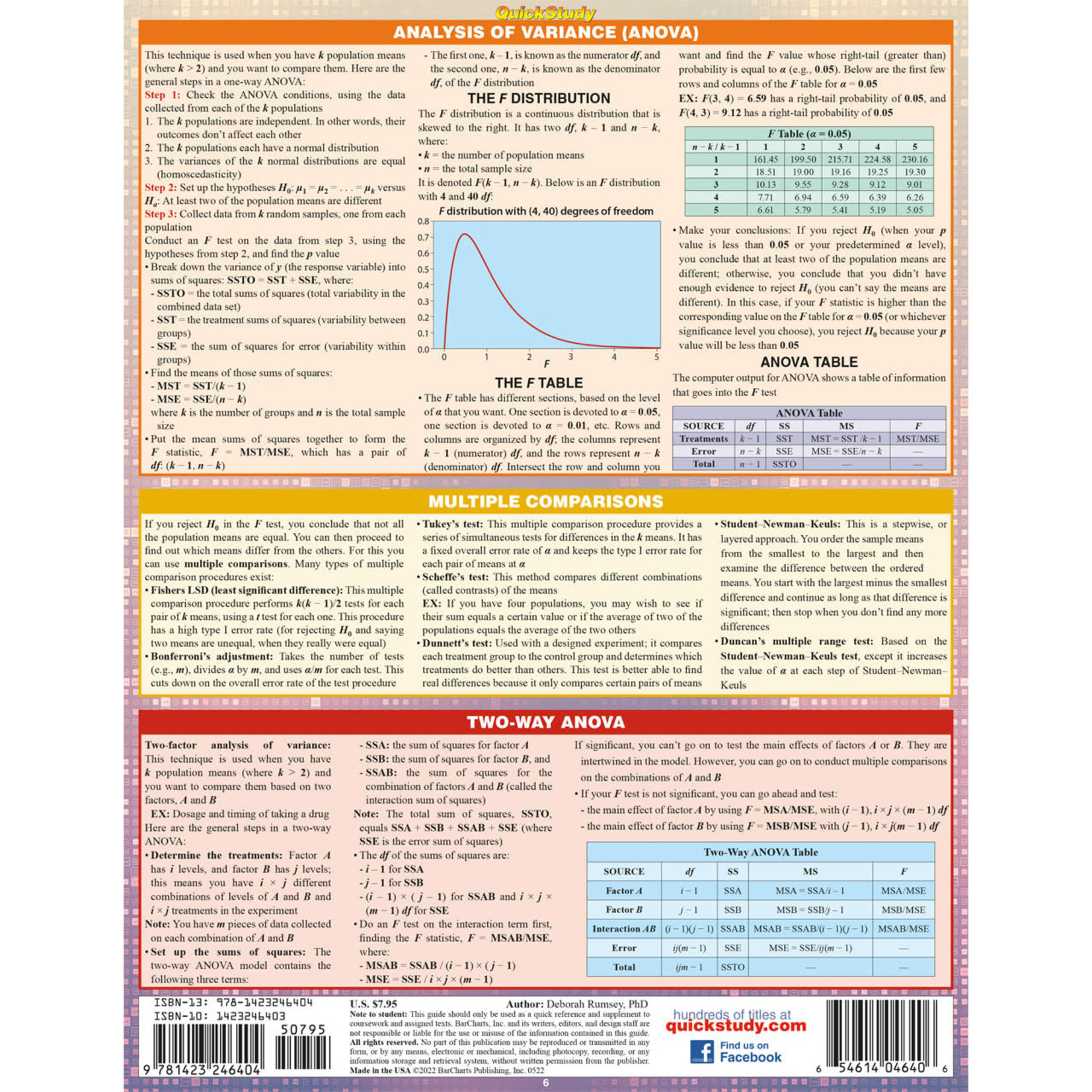 BAR CHARTS QuickStudy: Statistics for Behavioral Sciences Laminated Study Guide