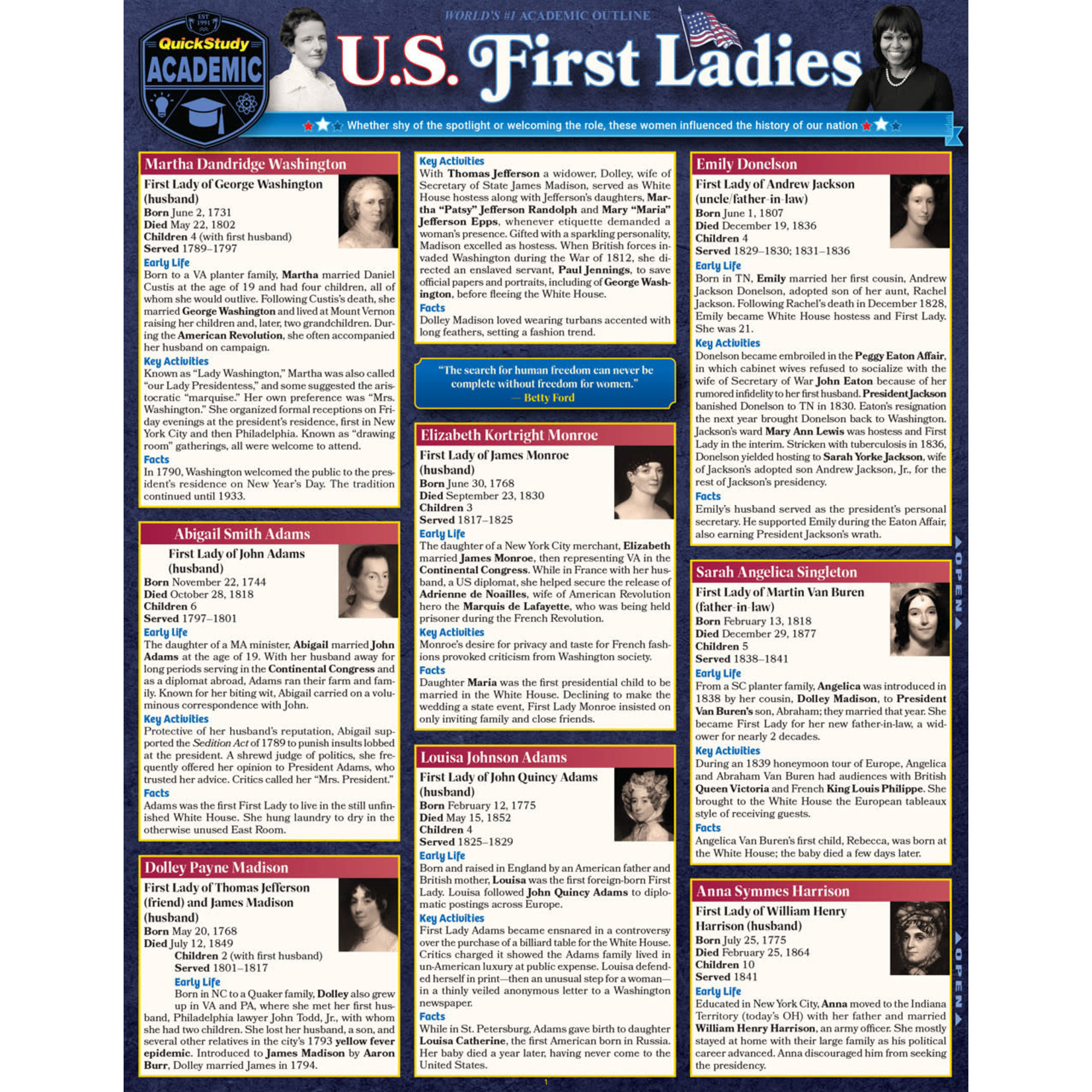 BAR CHARTS QuickStudy: U.S. First Ladies Laminated Study Guide